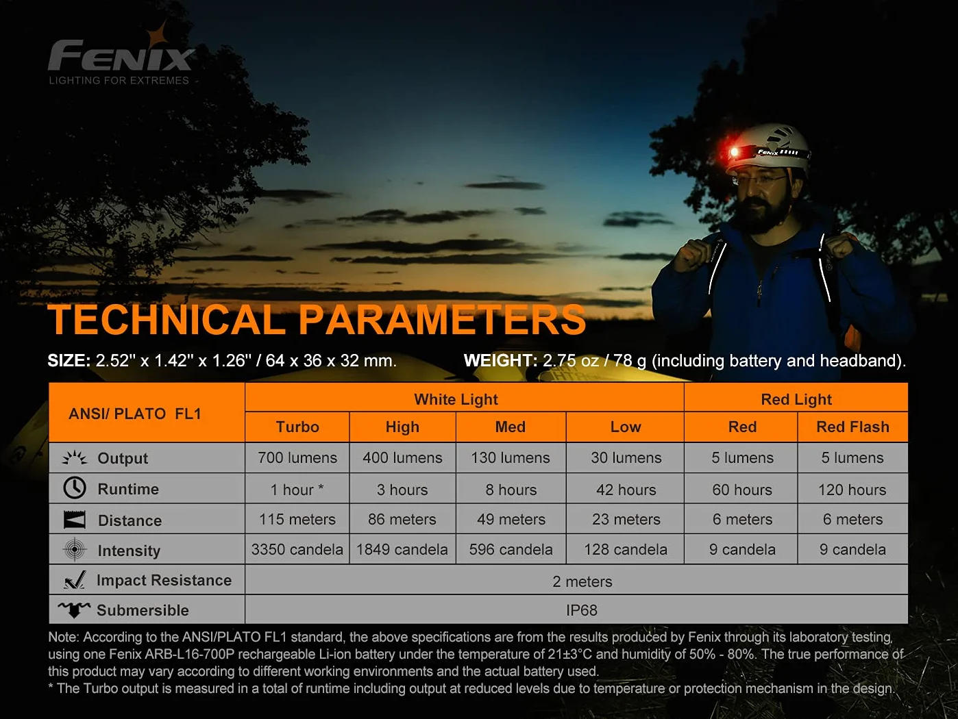 Accesorios para Casco de Ciclismo Marca Fenix para Unisex Adulto