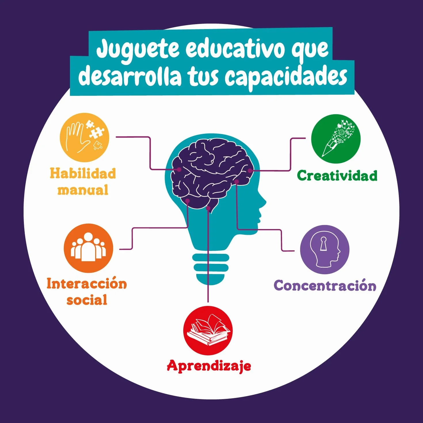 Science4you Proyector Espacial Infantil - Linterna Planetas Sistema Solar, Proyector Planetario, Juguetes Espacio, Regalo 4+