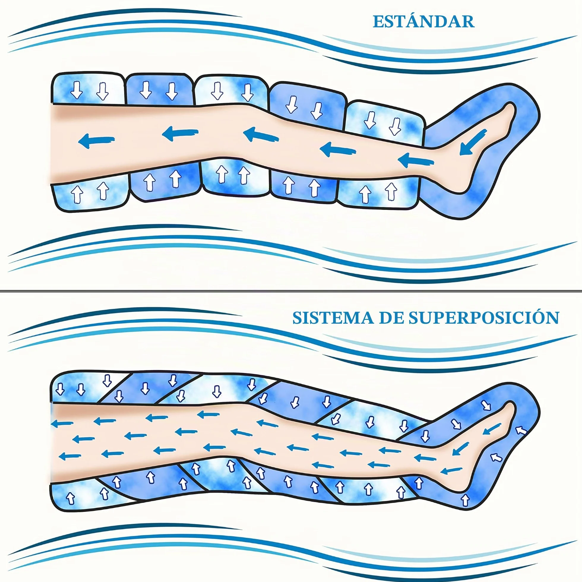 DinamicaMed Presoterapia Compact 6.0 – Máquina Drenaje Linfático 6 Programas 6 Cámaras Aire Piernas XL Faja Abdominal