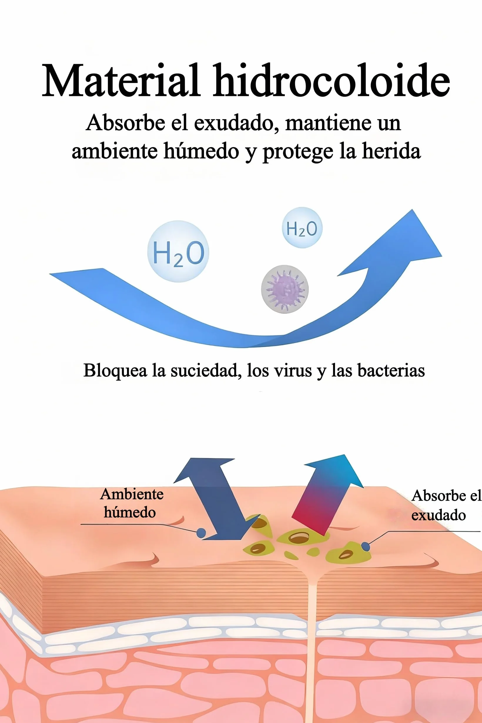 Hydrocolloid Roll Tape 5 cm x 3 m Apósito Hidrocoloide Impermeable