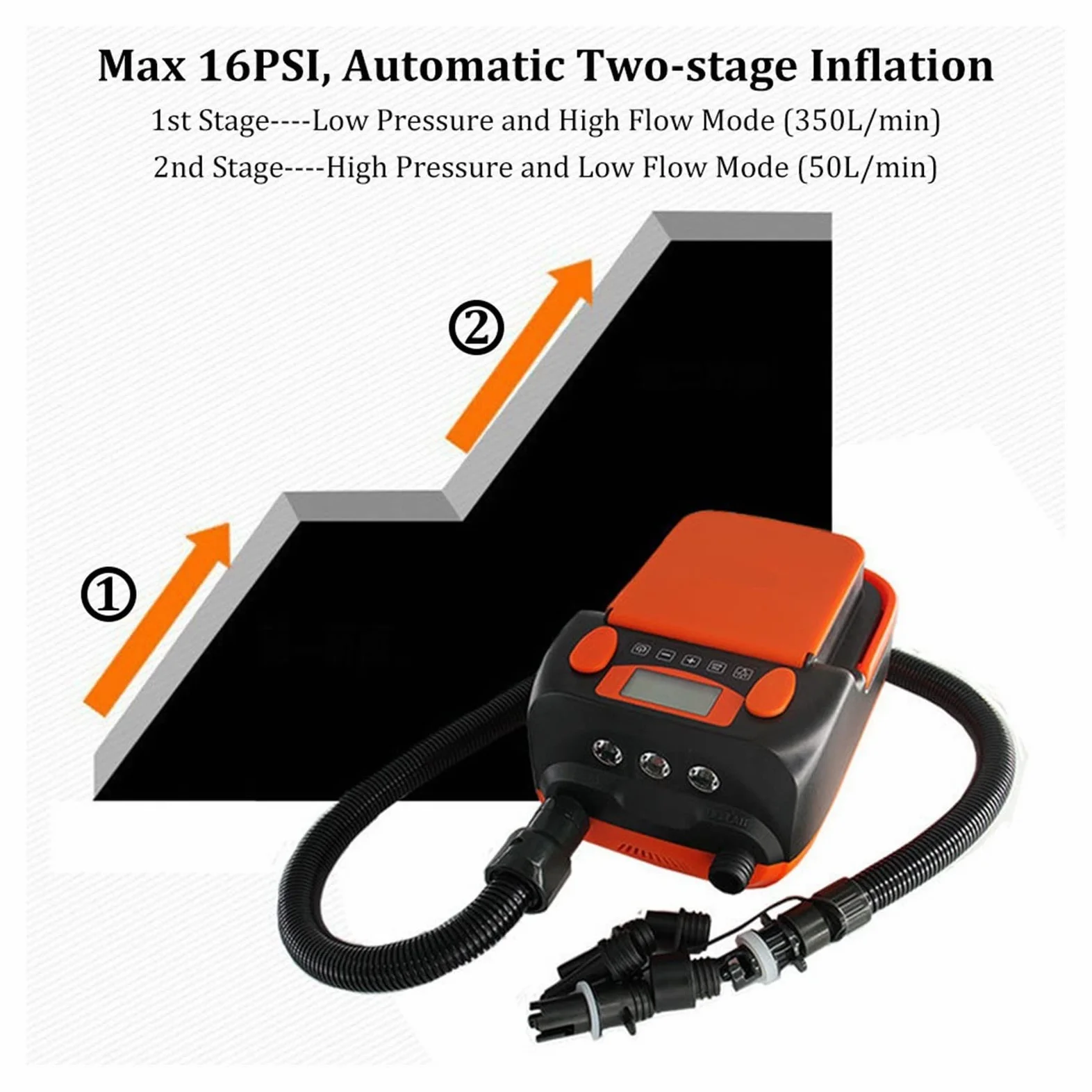 Bomba de Aire eléctrica HT-790, Recargable, 6000 mAh, desinflable, para Sup, DC12 V, 110 W, para Tabla de Remo, Bote Inflable, Kayak, para Bote Inflable y Tabla de Remo