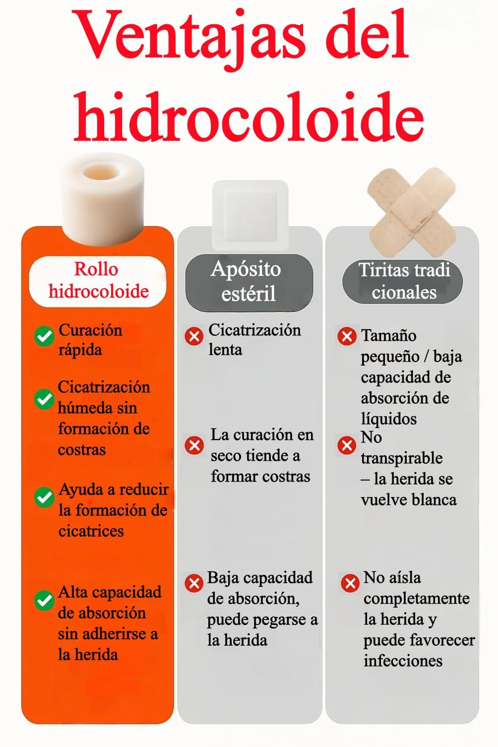 Hydrocolloid Roll Tape 5 cm x 3 m Apósito Hidrocoloide Impermeable