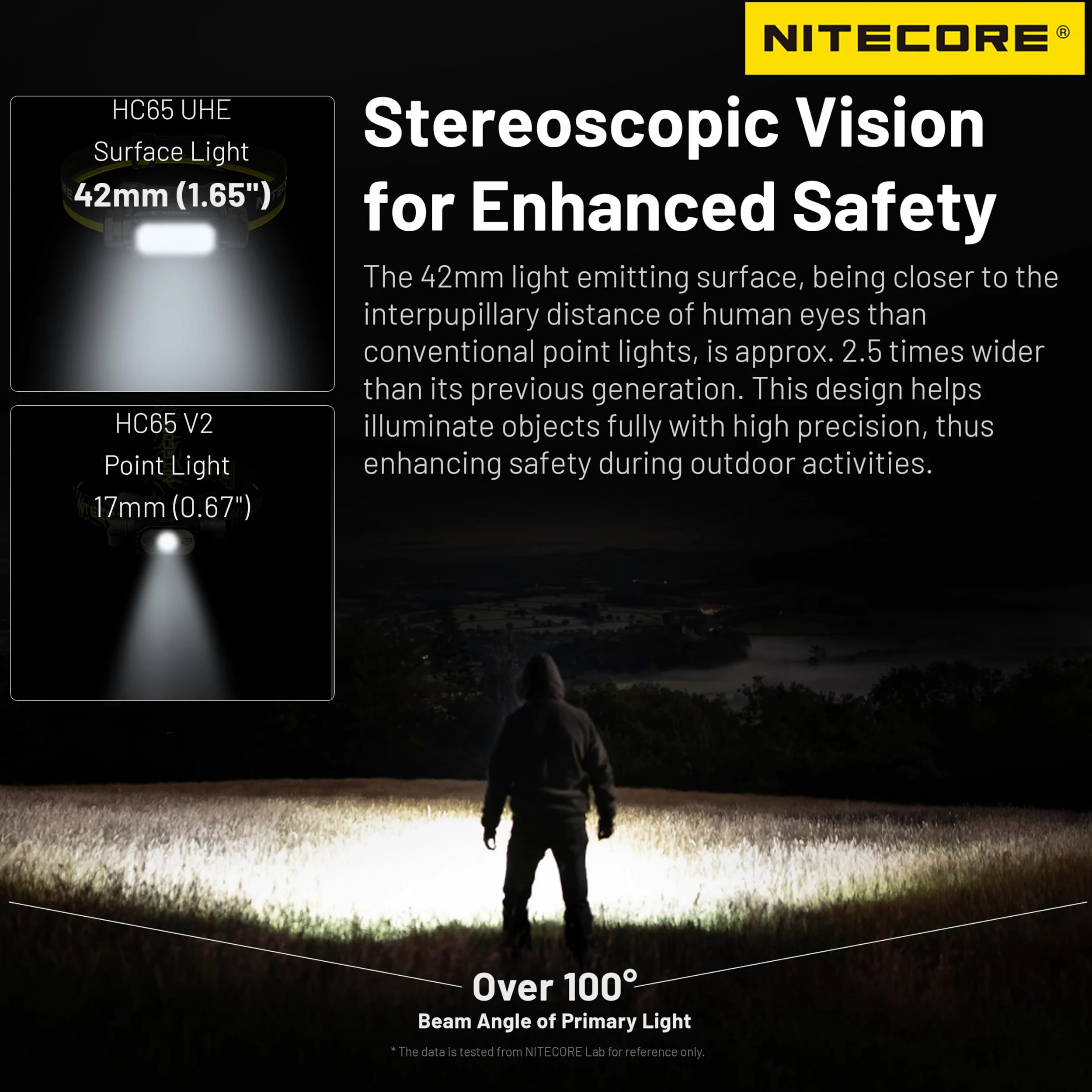 Nitecore HC65 UHE 2000 lúmenes Linterna frontal recargable USB-C de alta eficiencia con etiqueta