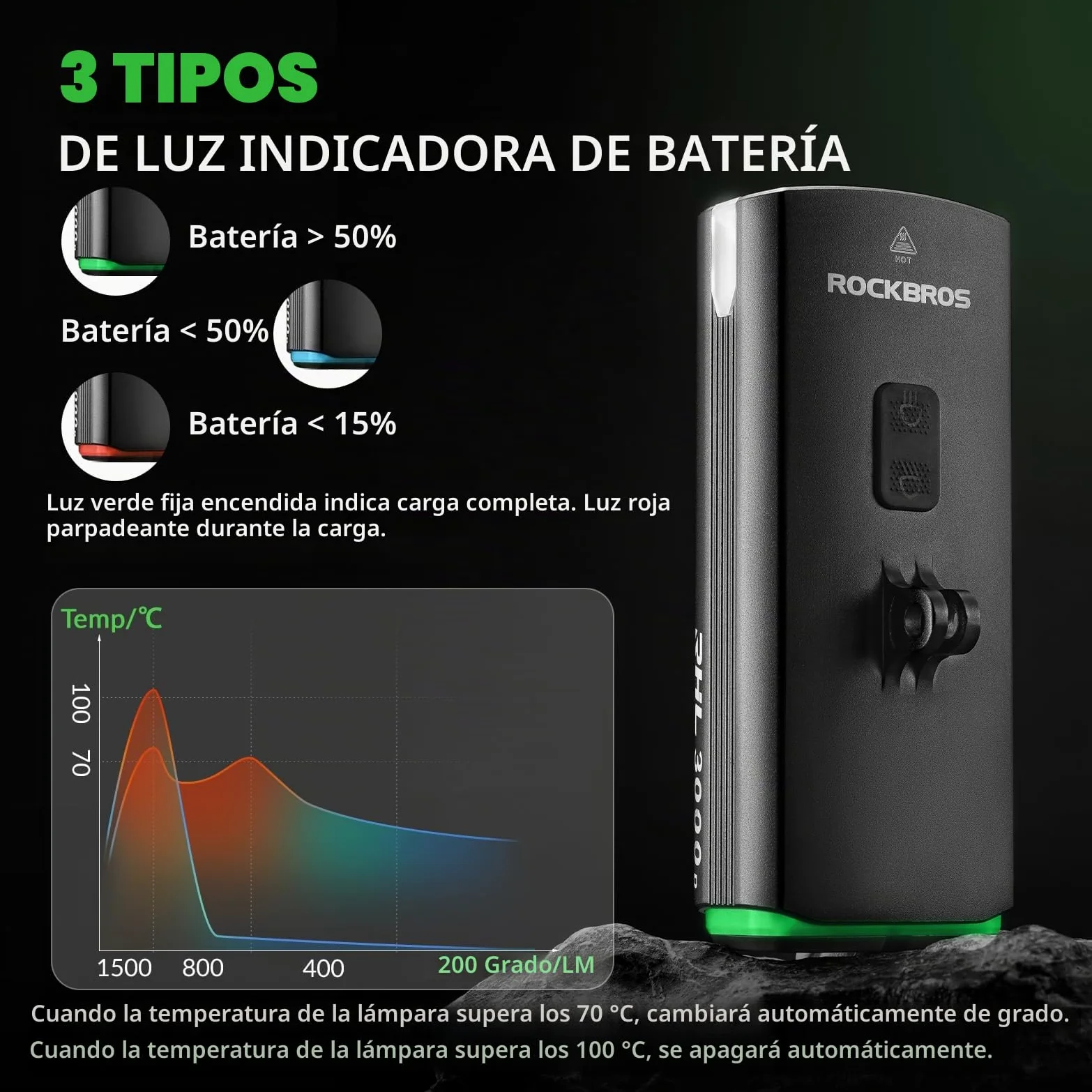 ROCKBROS Luz de Bicicleta Recargable USB, Faro Delantero Bicicleta 3000 Lúmenes Brillante LED con 6 Modos Fijos IPX6 Impermeable