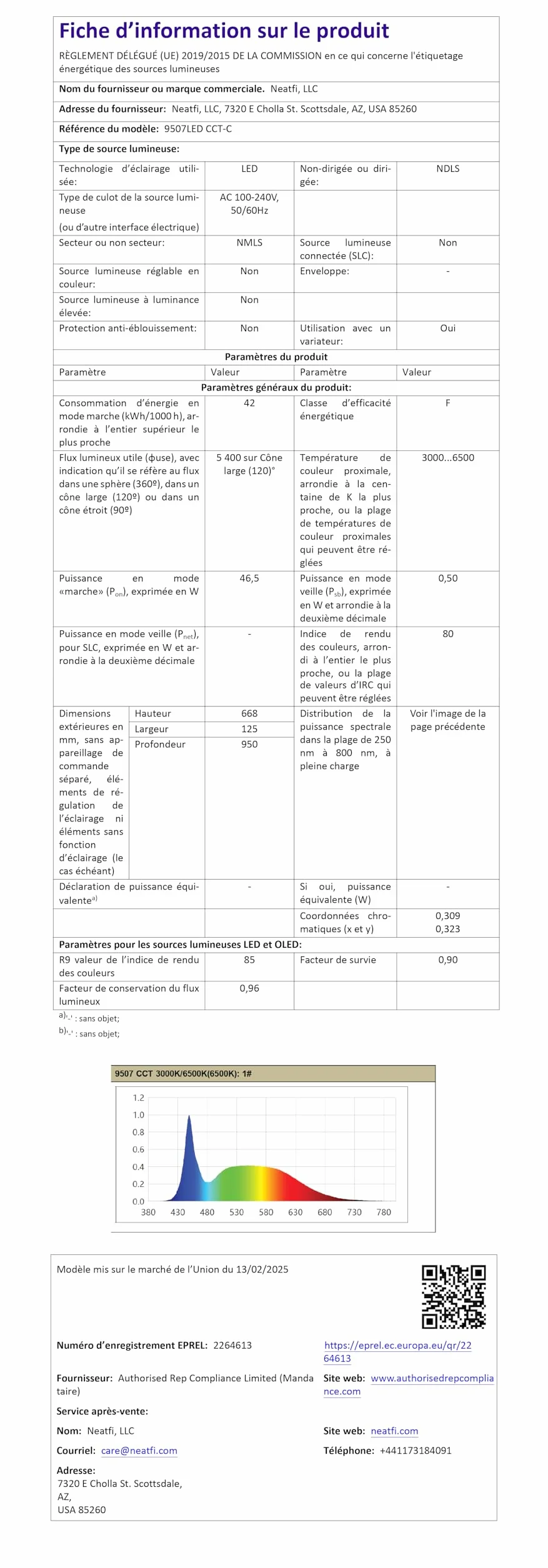 Neatfi Ultra LEDLámpara de Escritorio, regulable, 45W, lámpara de tarea que cuida los ojos para lectura, manualidades (Blanco)