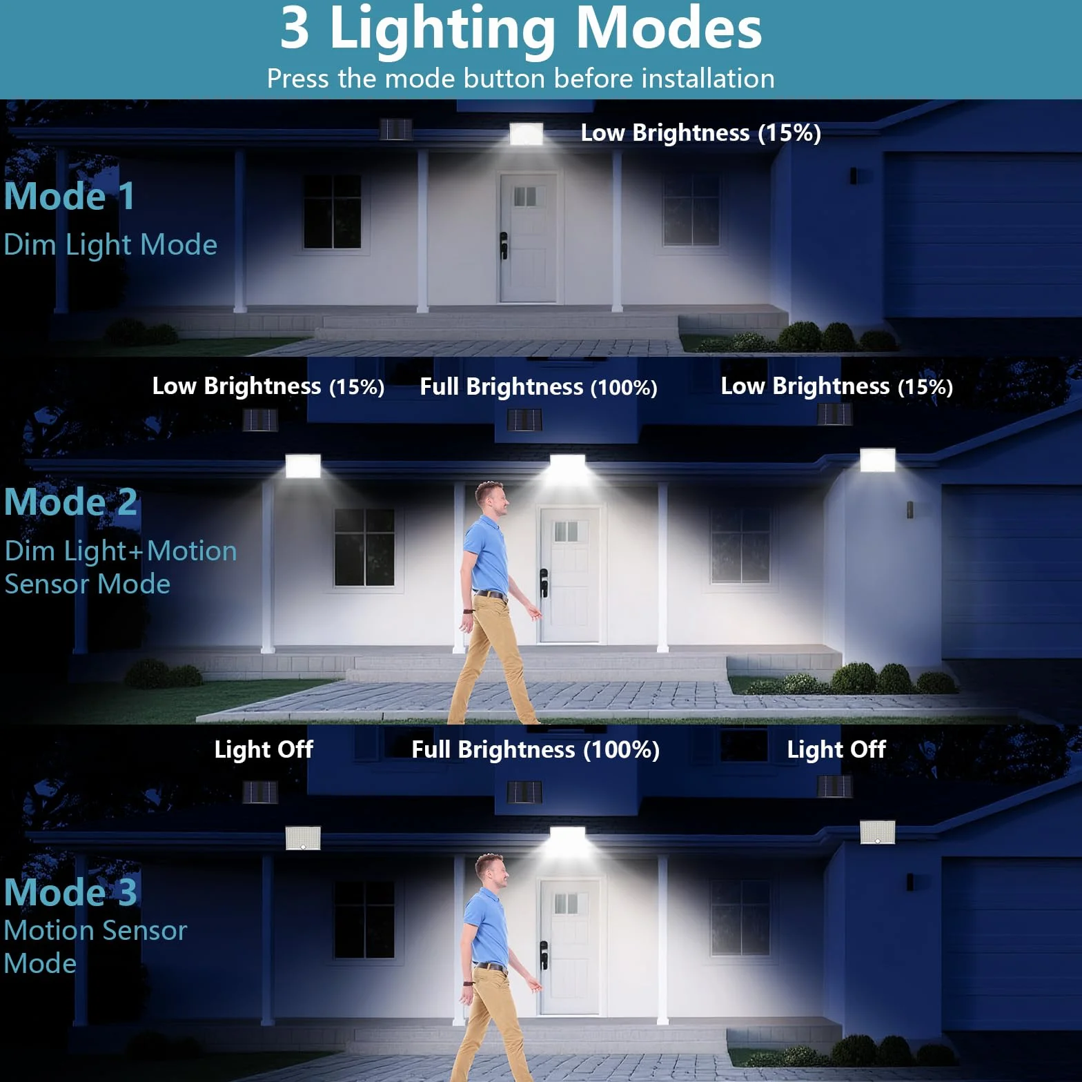 Focos LED Exterior Solares con Sensor de Movimiento y Control Remoto, 2000mAh, IP65, 4 Modos, 1 Pieza
