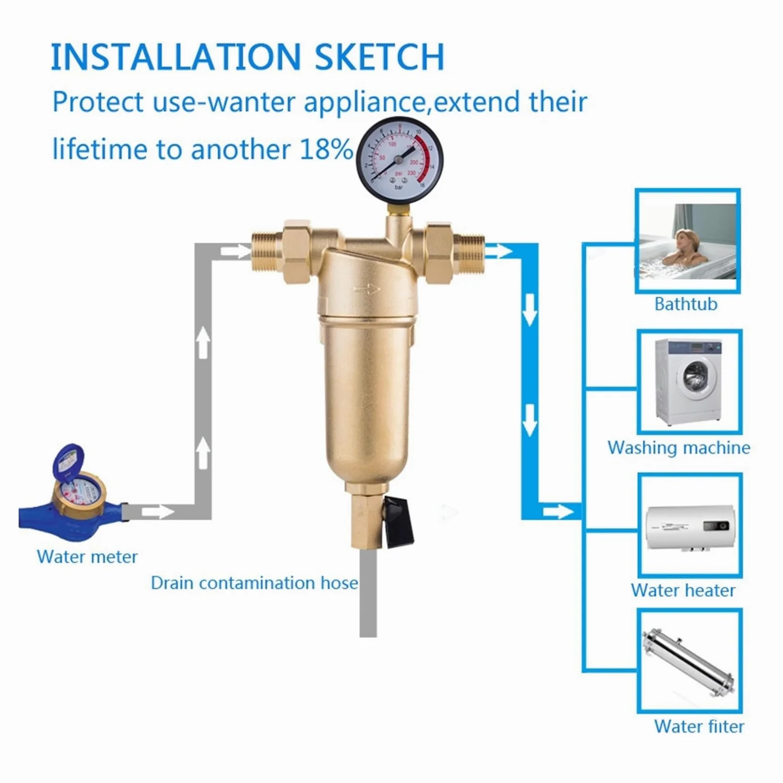 Sistema de filtro de agua, Sifón Backwas Pre-filtro de agua caliente, purificador latón entero Prefiltro malla acero inoxidable con manómetro(Whole brass,0.75 inch)