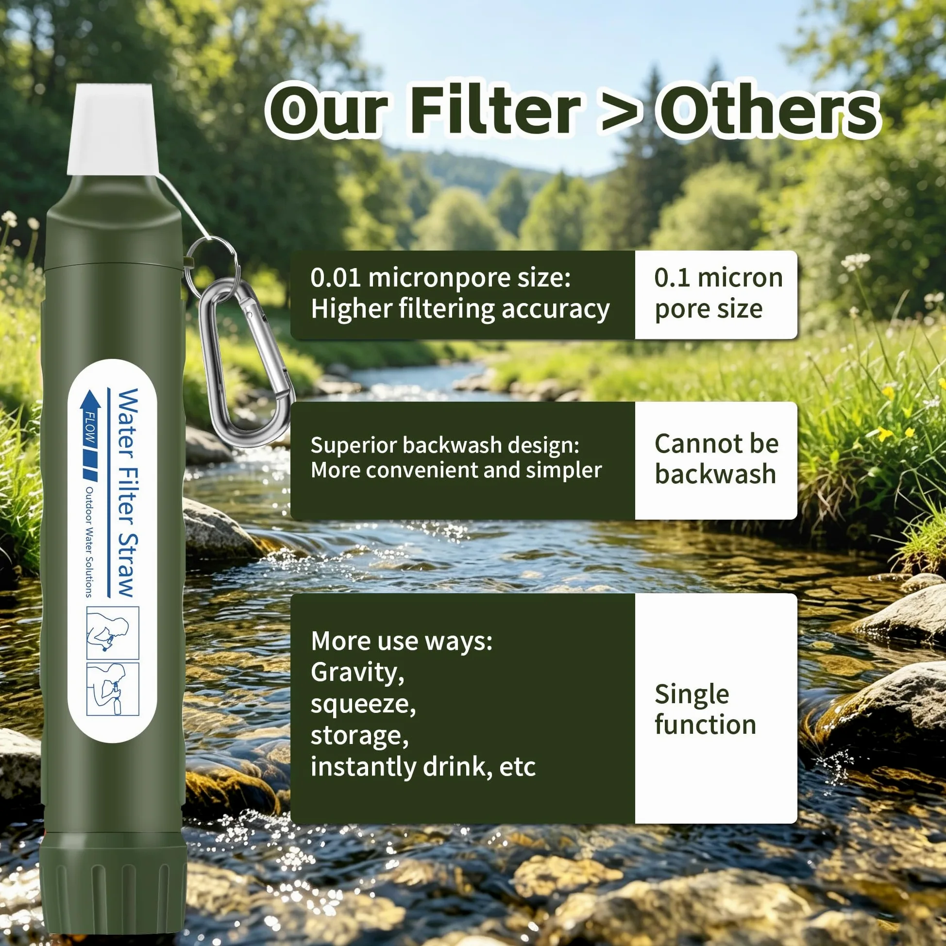 Pajita de filtro de agua personal, purificador de agua portátil de 4 etapas certificado NSF, sin BPA, equipo de supervivencia de filtración de agua de emergencia para senderismo, camping