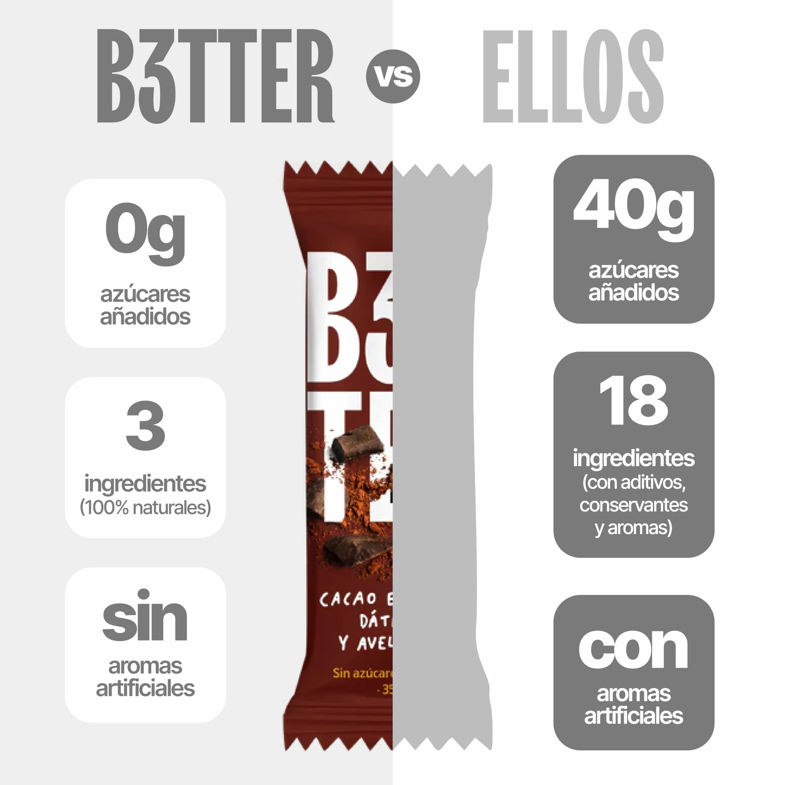 Barritas Proteina B3TTER Cacao 100% Naturales Sin Azúcar Añadido Pack 15 Unidades Alto Contenido en Fibra y Proteinas Sin Gluten