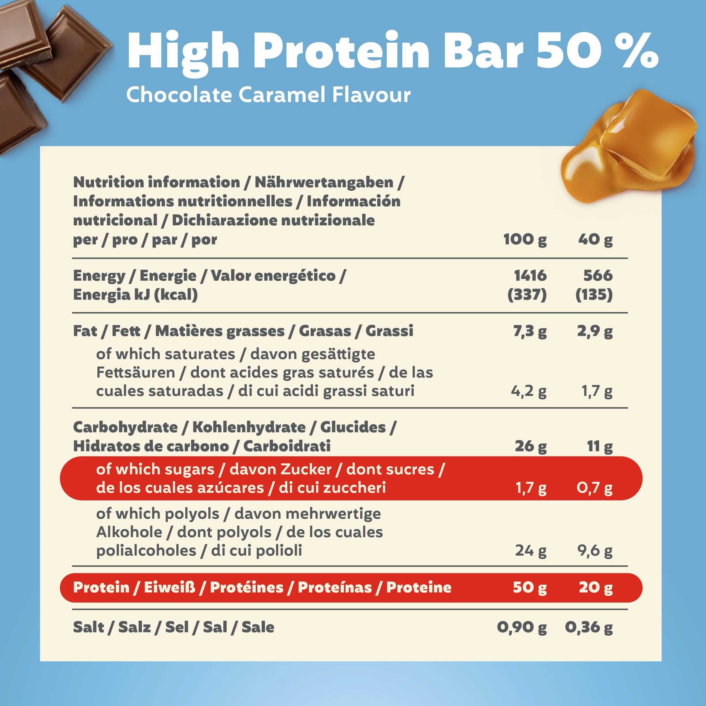 Premier Protein High Protein Bar 50% Chocolate Caramel 16x40g