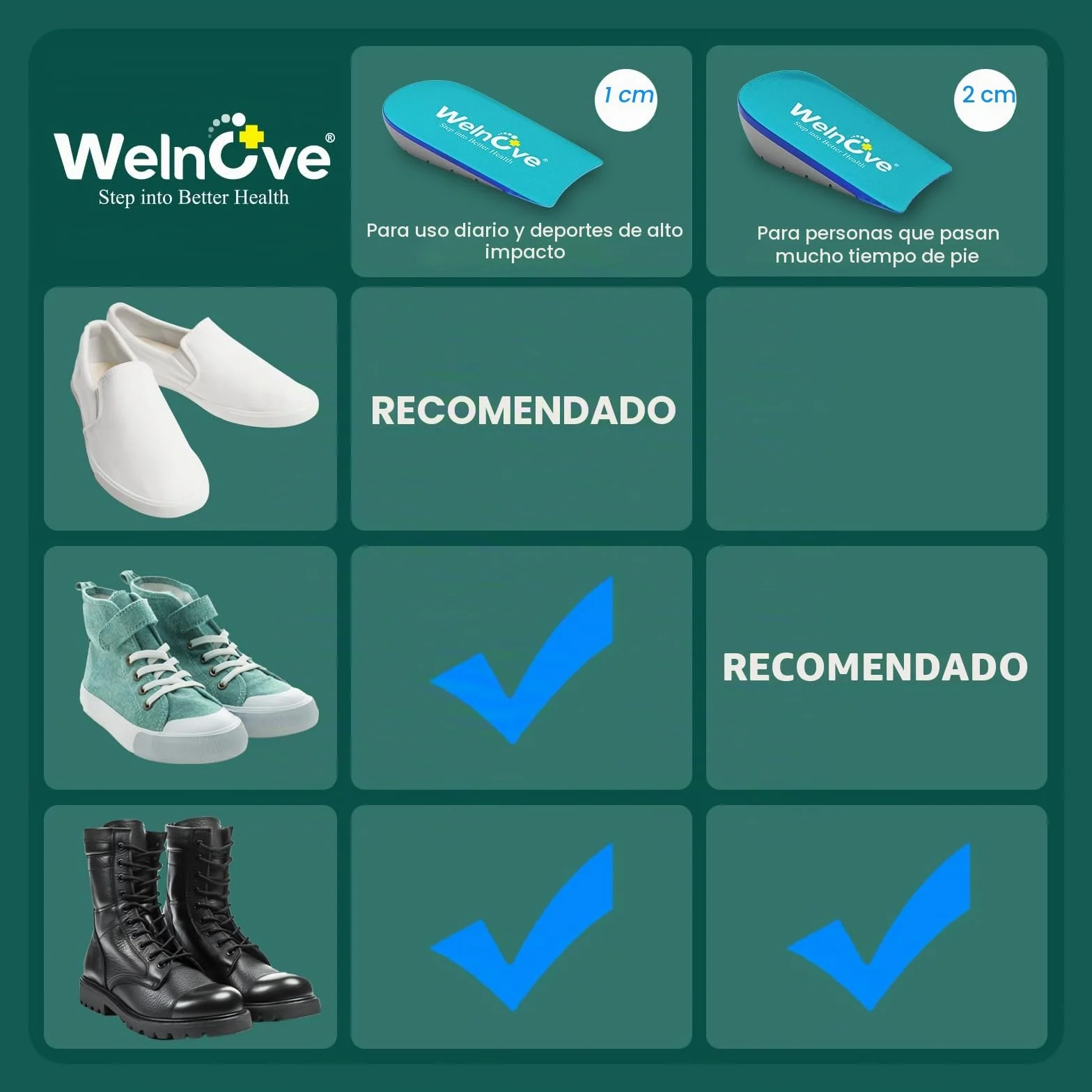 Welnove Almohadilla de talón para aliviar el dolor, Plantilla para Fascitis plantar, Mujeres 37,5-41, Hombres 37-39, 0,6-1 pulgadas, 2 pares