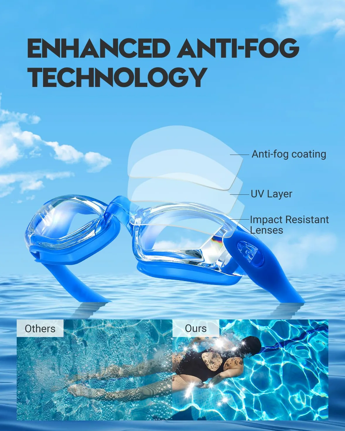 Juego de 2 gafas de natación sin fugas para adultos, hombres, mujeres, jóvenes