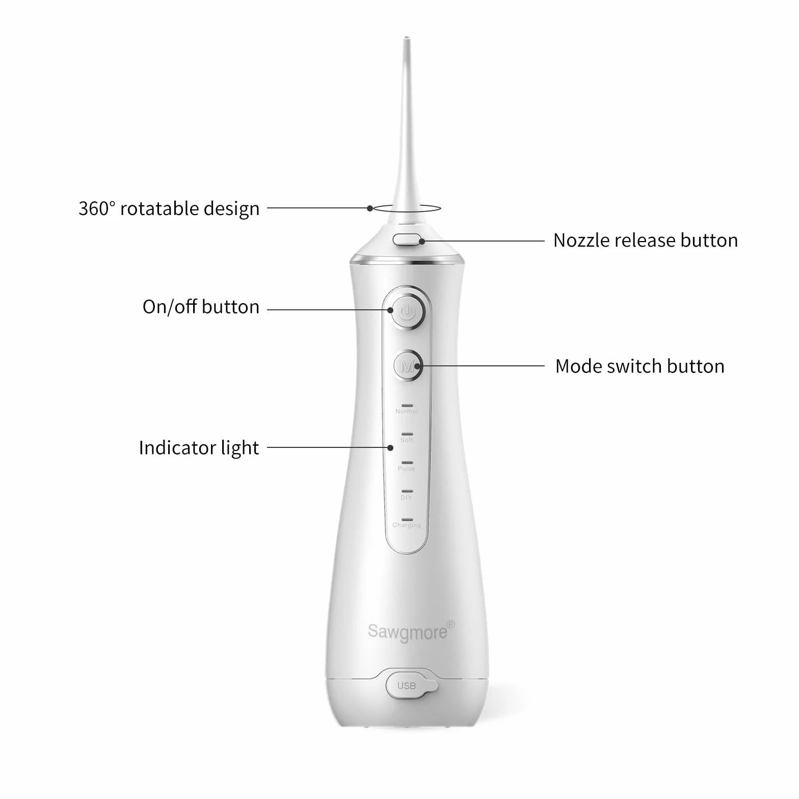 Sawgmore Irrigador Bucal Portatil, Recargable USB, Impermeable IPX7, 4 Modos y 4 Boquillas