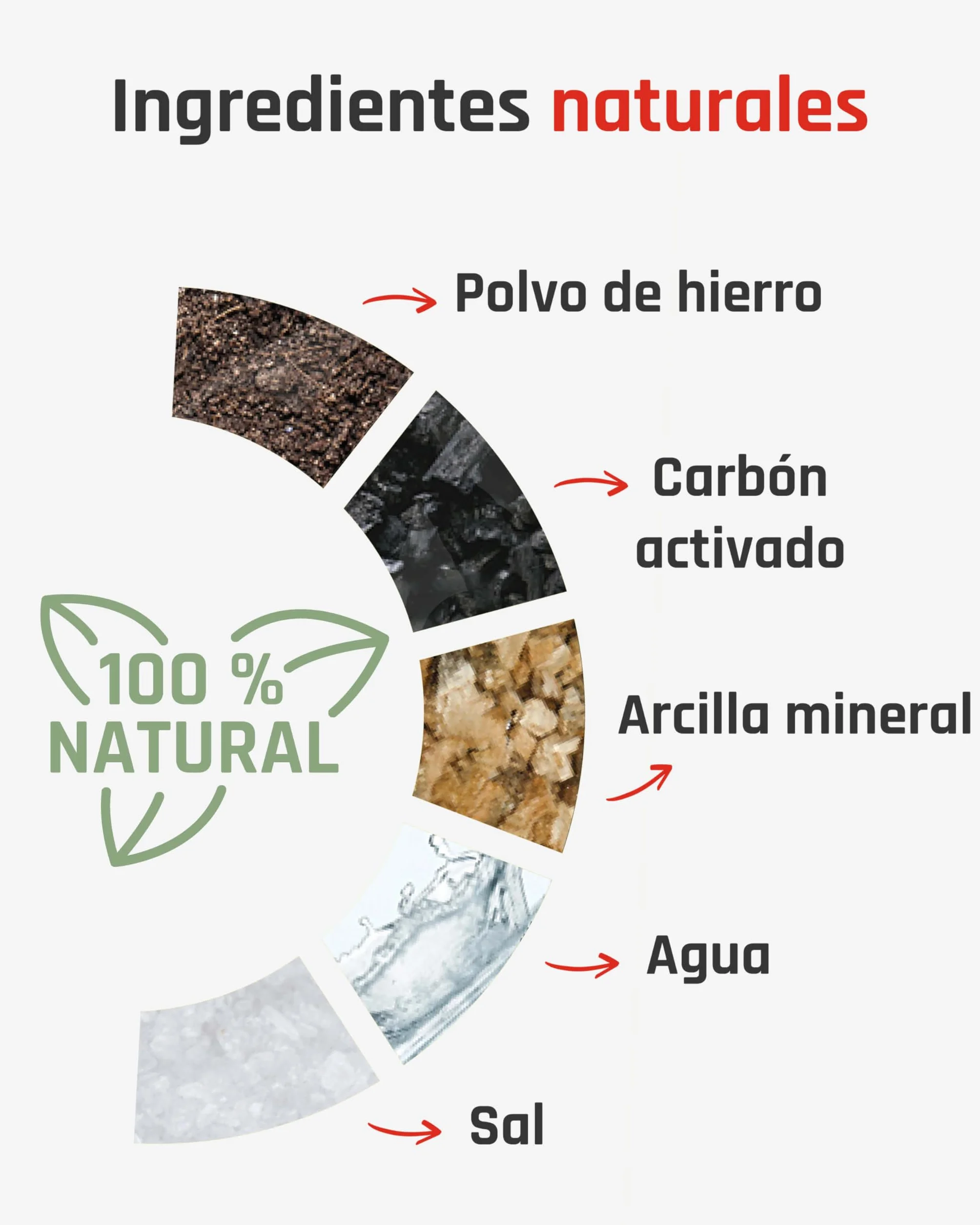 TerraTherm Cintura térmica 12 horas calor profundo calmante Talla S-XL 3 unidades activado por aire 100% calor natural Parche calentador