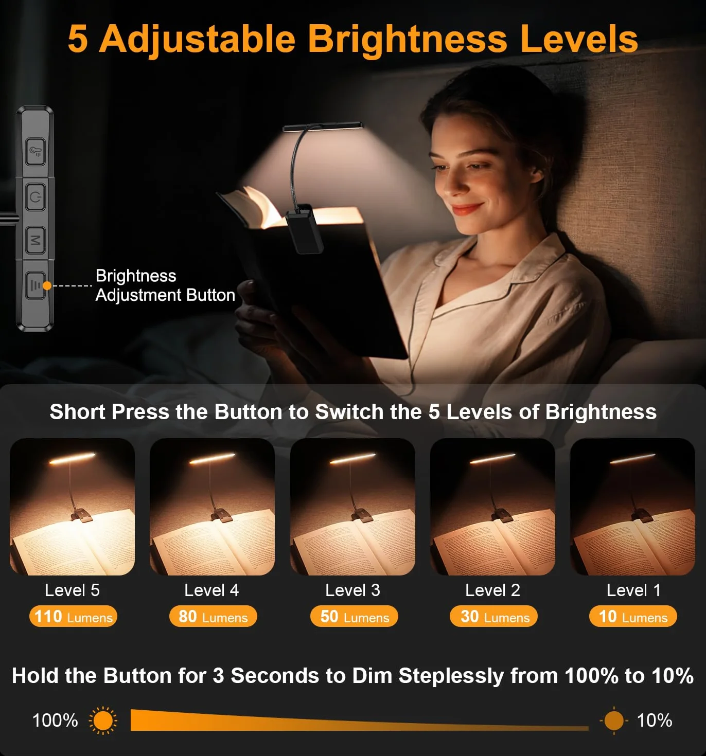 Gritin 2026 Gen 2 Luz Lectura Recargable 32 LED Espectro Completo Protección Ocular 5 Colores 5 Niveles Brillo Ajustable Haz Ancho Estrecho Batería Larga Duración