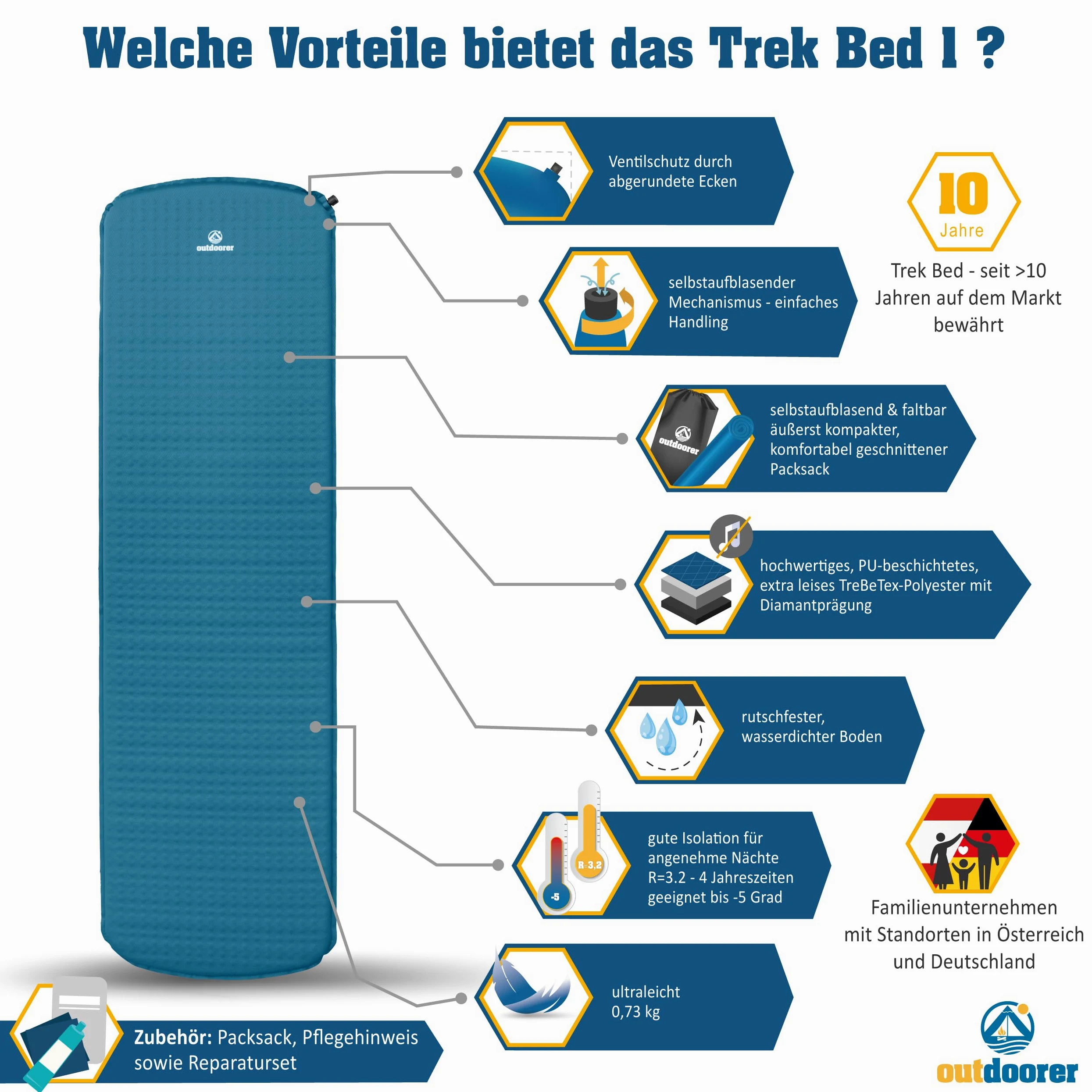 outdoorer Trek Bed 1 - colchoneta Aislante autoinflable, 3,1 cm, tamaño Compacto después de Doblar - colchoneta de Trekking Ultraligera