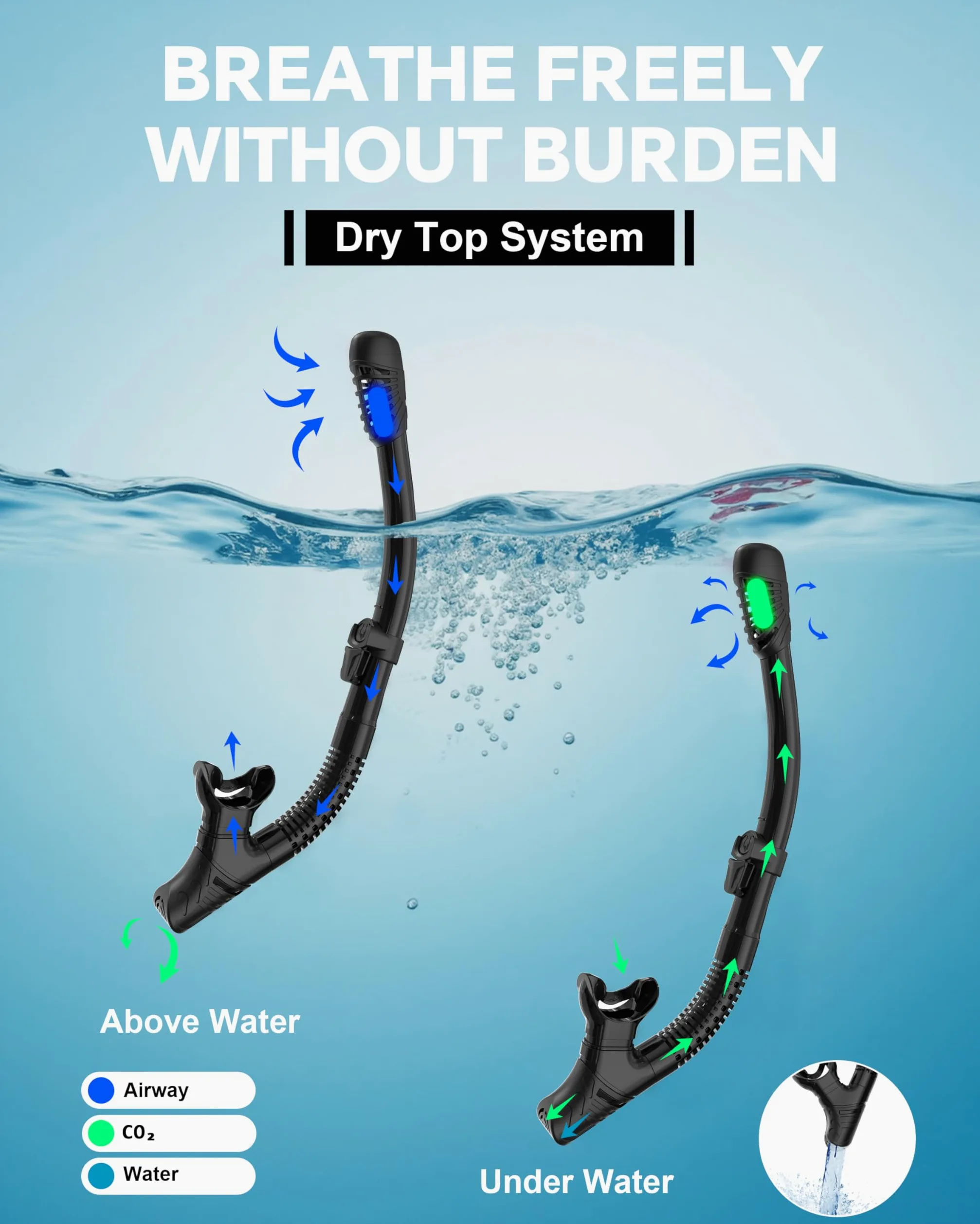 G2RISE Conjunto de Máscara, Gafas de Buceo para Adultos, Gafas Snorkel con Lentes de Vidrio Templado, Sistema de Tope Seco & Hebilla Ajustable Mejorada para Esnórquel, Buceo, Natación
