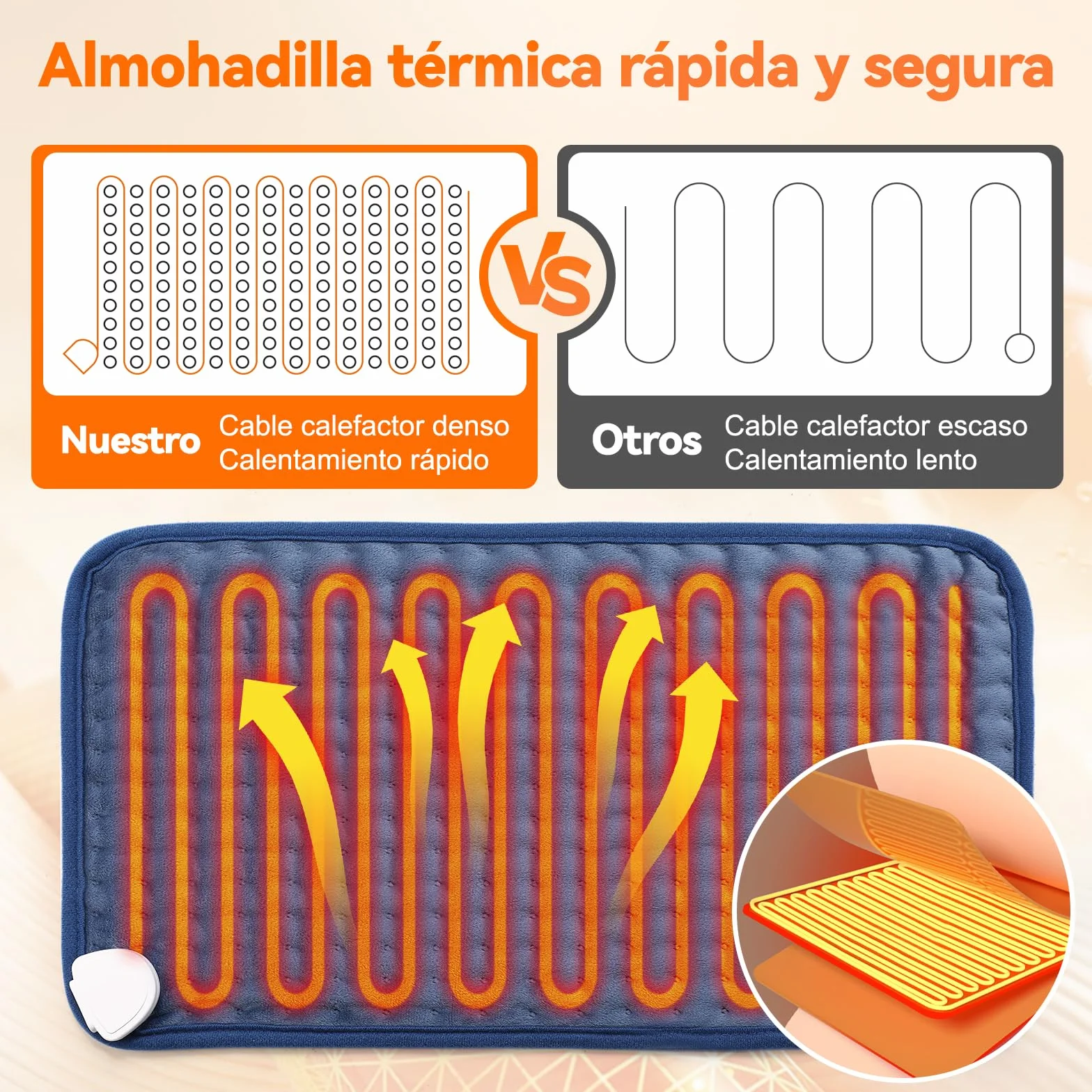Manta Electrica Lumbar, 30x60cm Esterilla Electrica mit 4-Stunden-Timer und 6 Heizstufen, Almohadilla Electrica Lumbar con Mando a Distancia Digital, Apagado Automático, Lavable a Máquina Azul