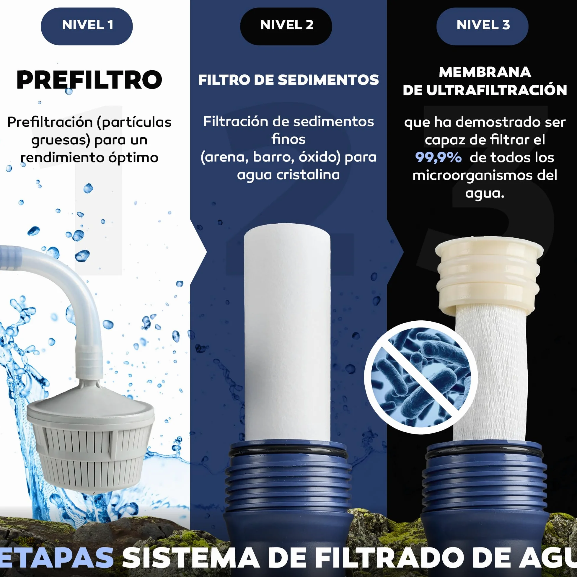 HYDROSOLVE - Filtro de agua portátil para exteriores, sistema de tratamiento de agua de emergencia con bomba de mano, filtración para senderismo y camping (filtro de agua)