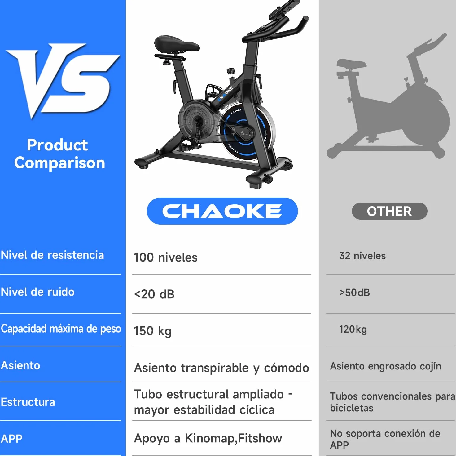 CHAOKE Bicicleta Estatica con APP, Bicicleta Spinning Magnética de Resistencia Súper Silencioso 10DB, Asiento Transpirable Suave y LED Pantallas, Max 150KG