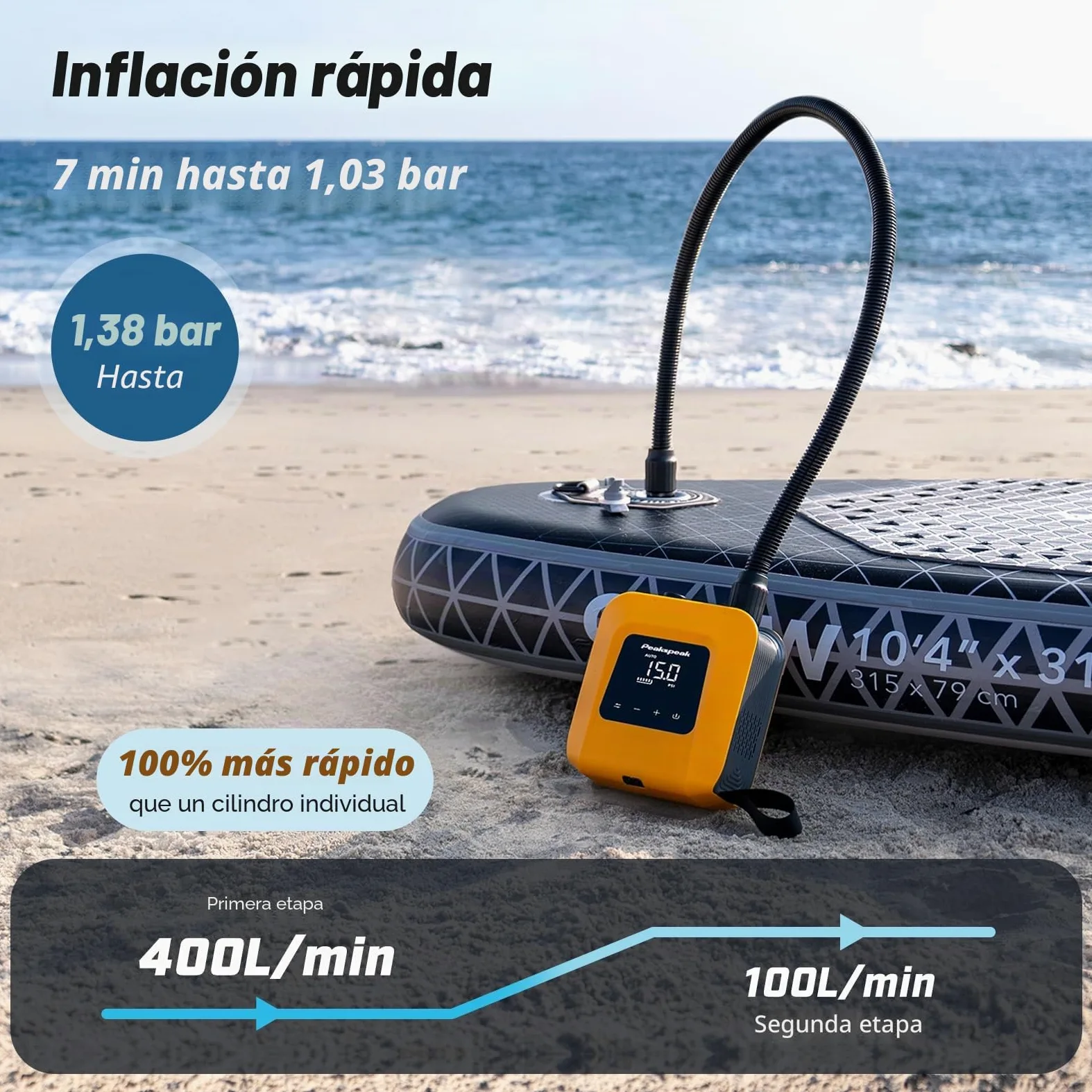 Peakspeak 20PSI Bomba Eléctrica Sup con Batería Recargable - Recargable, Inflado/Desinflado Inteligente, Apagado Automático para Tablas Sup, Kayak, ala, Cometa, Tienda, Colchoneta