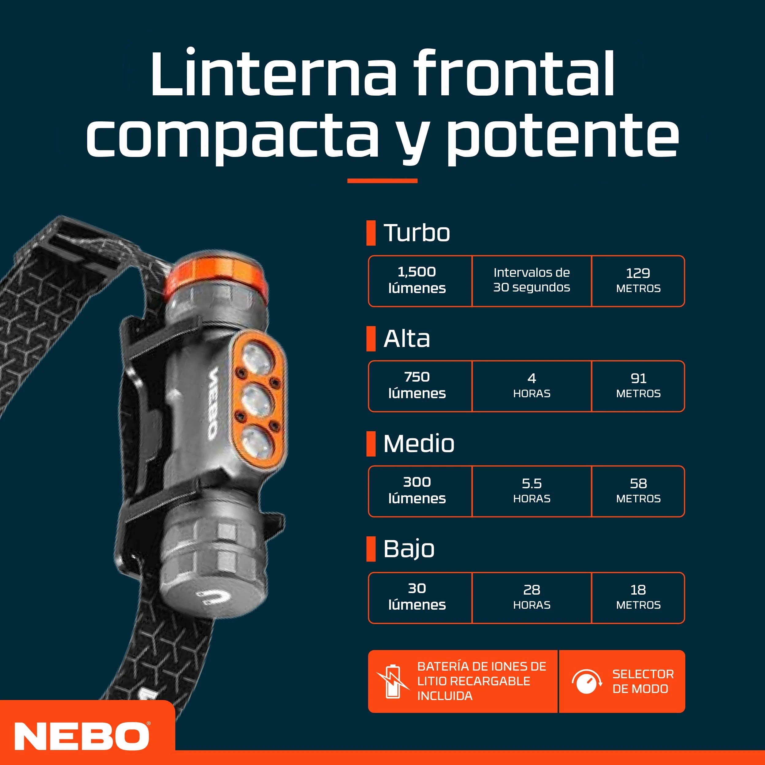 NEBO Transcend 1500 Frontal Recargable – 1.500 Lm Turbo | Dial Selector | 5 Modos | 28h | Base Magnética | IPX7 | Aluminio | Se Convierte en Luz de Trabajo | USB-C | 150g
