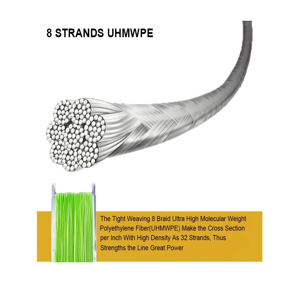 Ashconfish Braided Fishing Line-8 Strands Super Strong Fishing Wire 2000M/2187Yards-Abrasion Resistant Braided Lines-Incredible Superline-Zero Stretch-Superfine Diameter