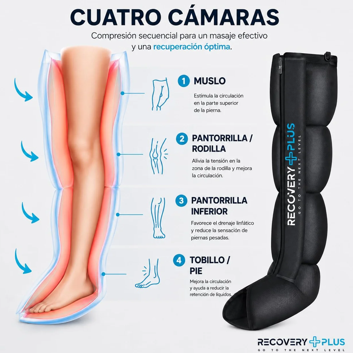 Botas de compresión de aire RECOVERY PLUS para piernas, presoterapia profesional para casa, masajeador linfático y circulación, Talla L