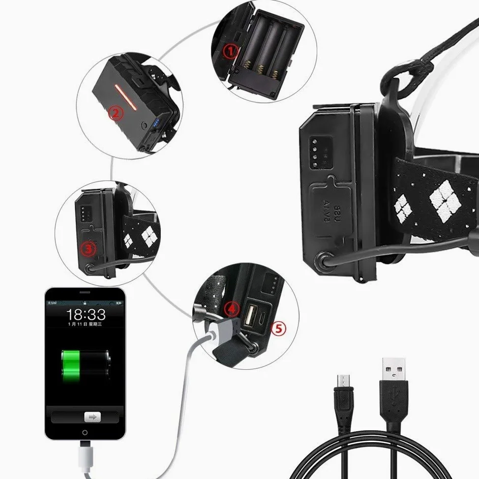 MyrRhe Linterna Frontal 18650 Recargable por USB: Linterna Frontal LED con Zoom de Alta Potencia para Aventuras al Aire Libre