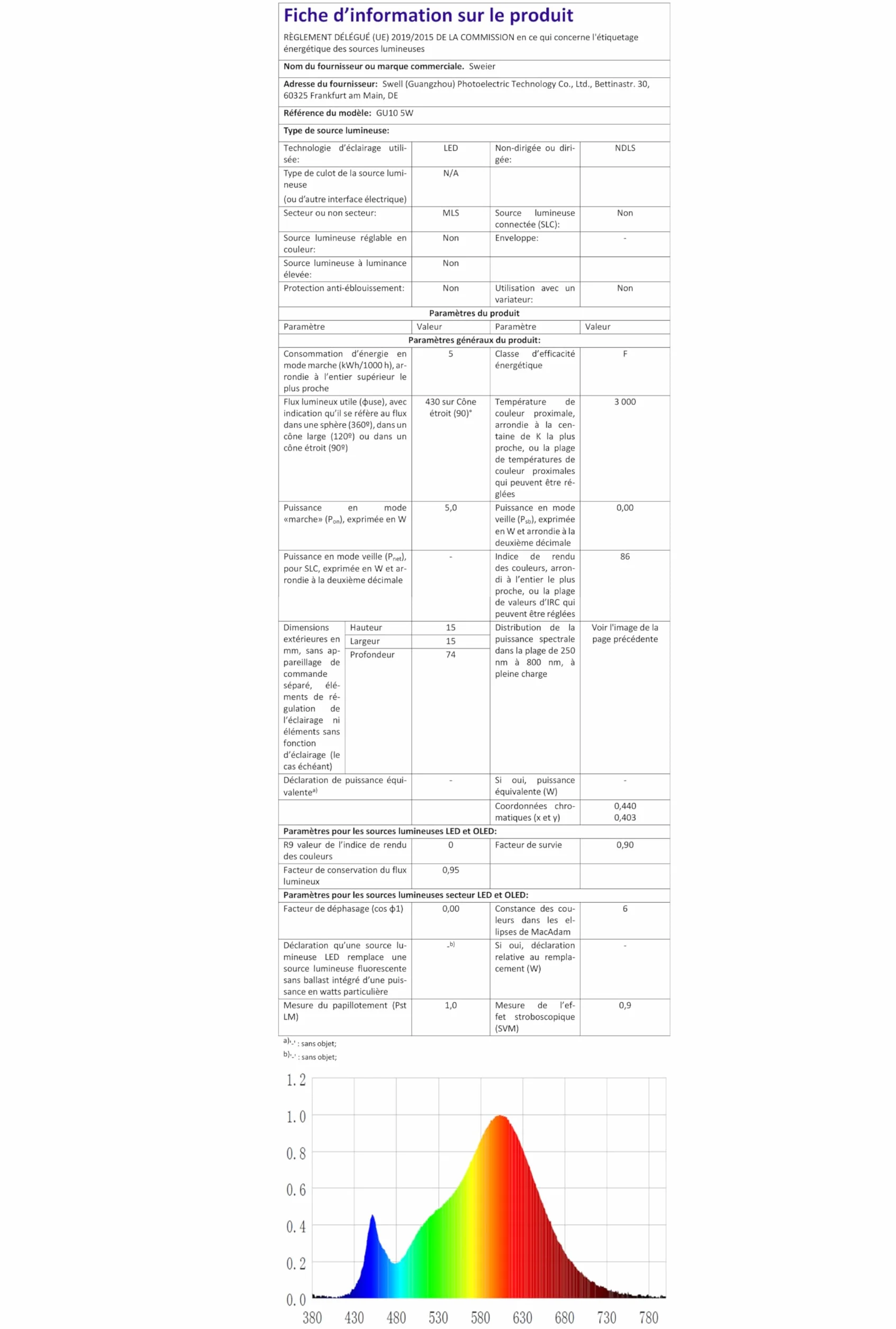 Focos Empotrables LED Impermeables IP65 Base GU10 Aluminio Fundado ACD12 Níquel Satinado Corte 68 mm 1 Pieza