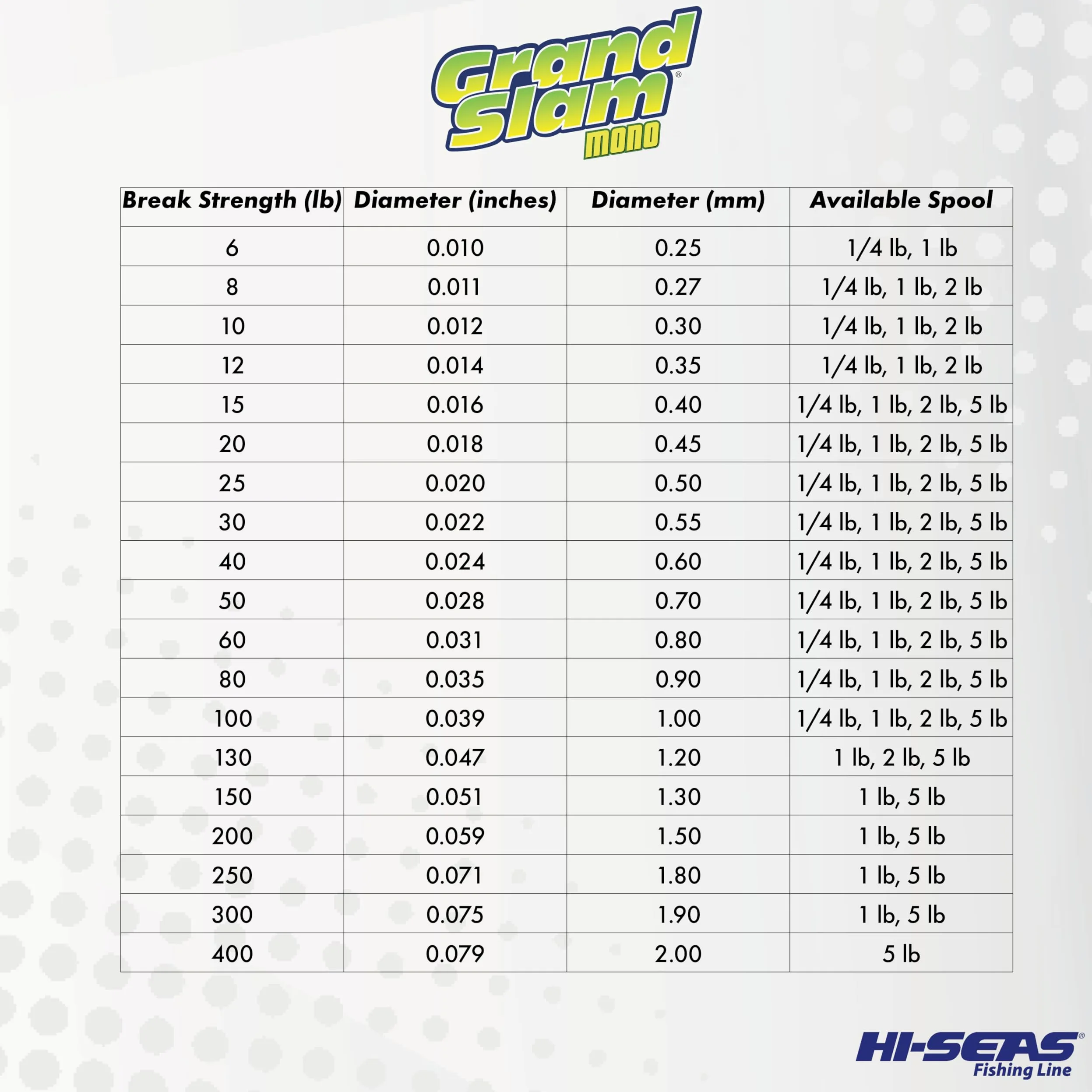 Hi-Seas Grand Slam