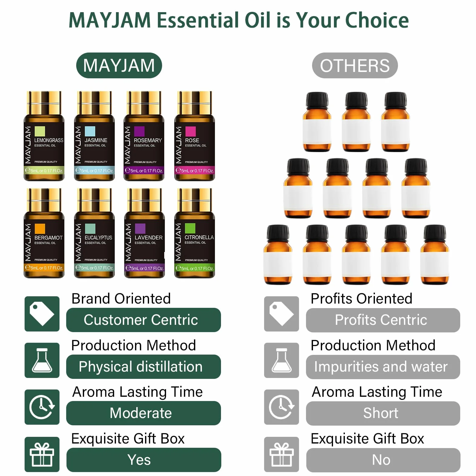 MAYJAM Juego De Aceites Esenciales 20pcs, Set De Regalo Para Difusor - Lavanda, Jazmín, Eucalipto, Vainilla, Sándalo, Naranja Dulce, Rosa, Bergamota