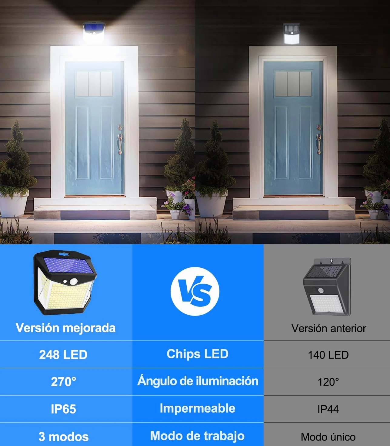 Luz Solar LED Exterior Jardin 248 LED Sensor de Movimiento 270° IP65 Impermeable 4 Paquete