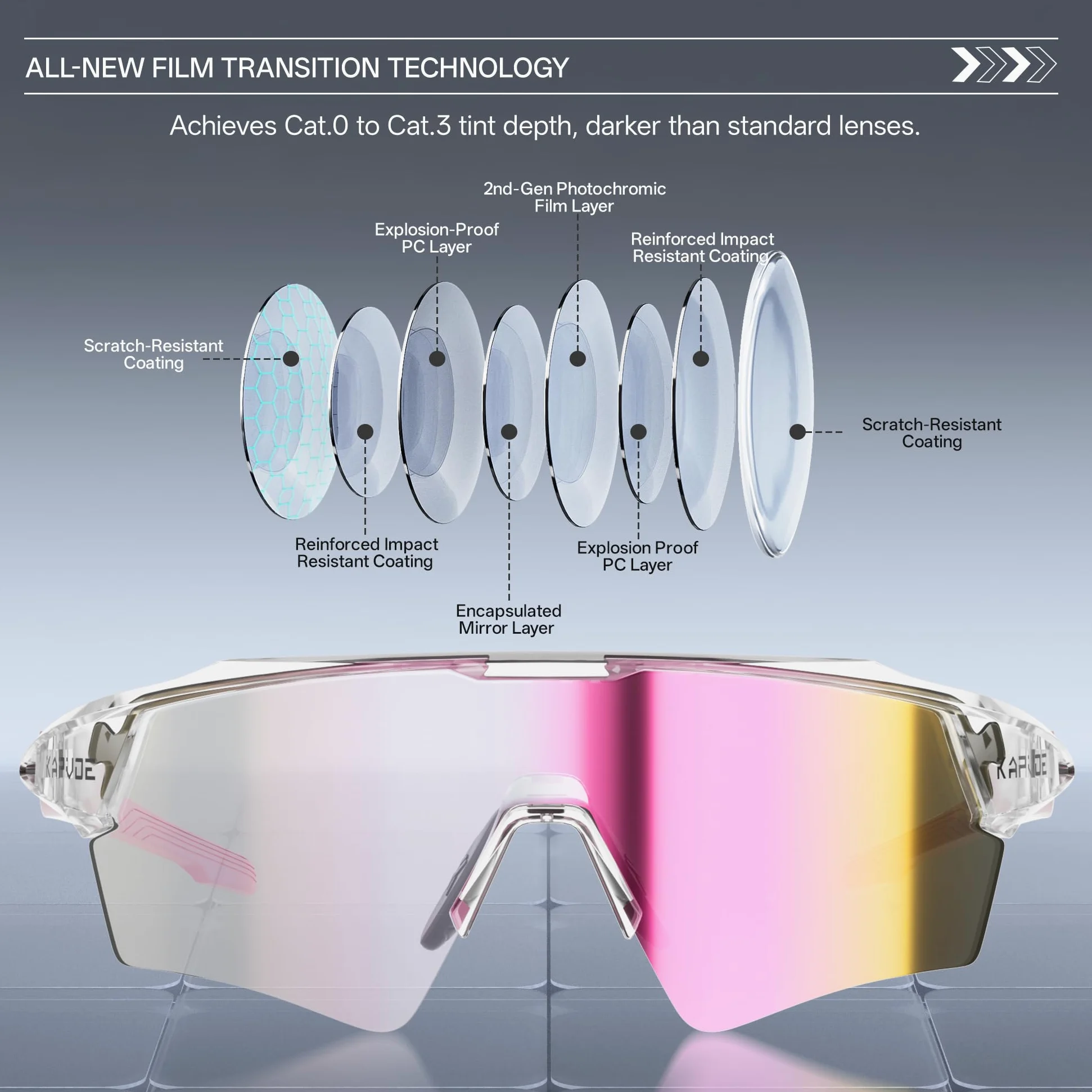 KAPVOE Gafas de Ciclismo Fotocromáticas UV400 TR90 Hombre Mujer K198 | Transición fotocromática, UV400, diseño de media montura, patillas con núcleo metálico