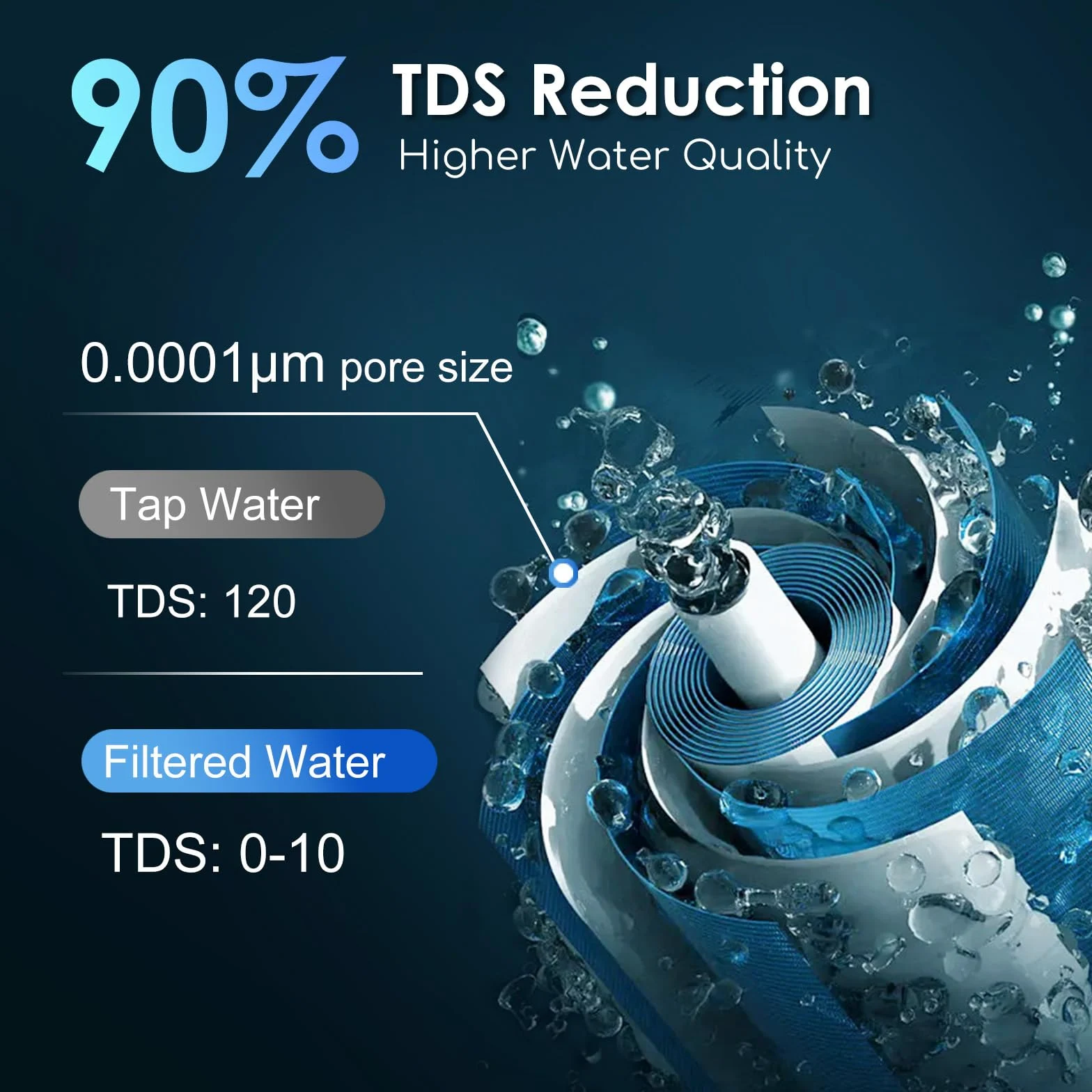 Purewell Bomba de filtro de agua portátil, bomba de supervivencia de membrana RO, sistema de filtración de agua de 0.0001 micras, 3 etapas de filtro, purificador de agua para senderismo, camping