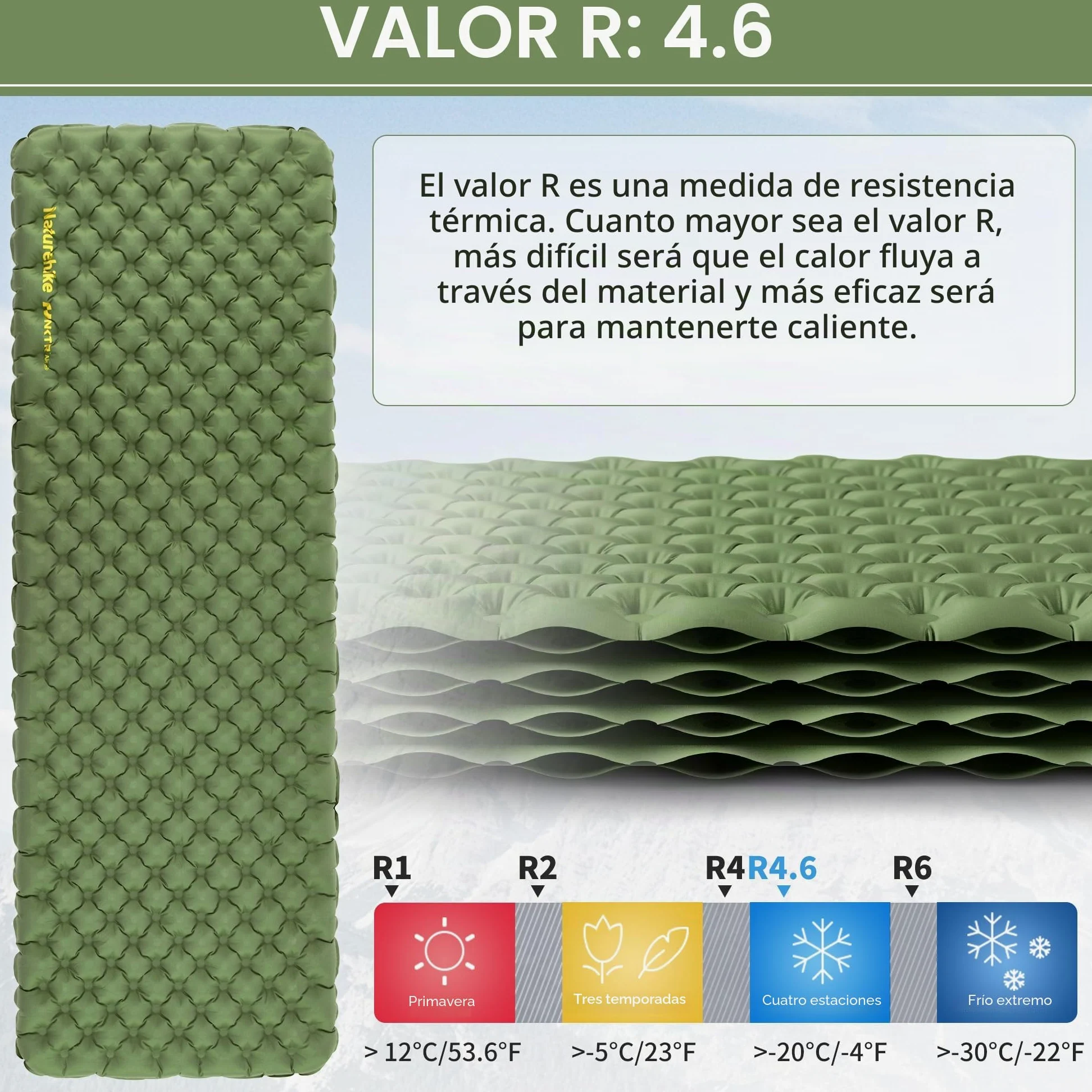 Naturehike Colchoneta autoinflable y hinchable para acampar, esterilla de dormir portátil, colchón de aire individual para trekking, senderismo, montañismo y mochilero
