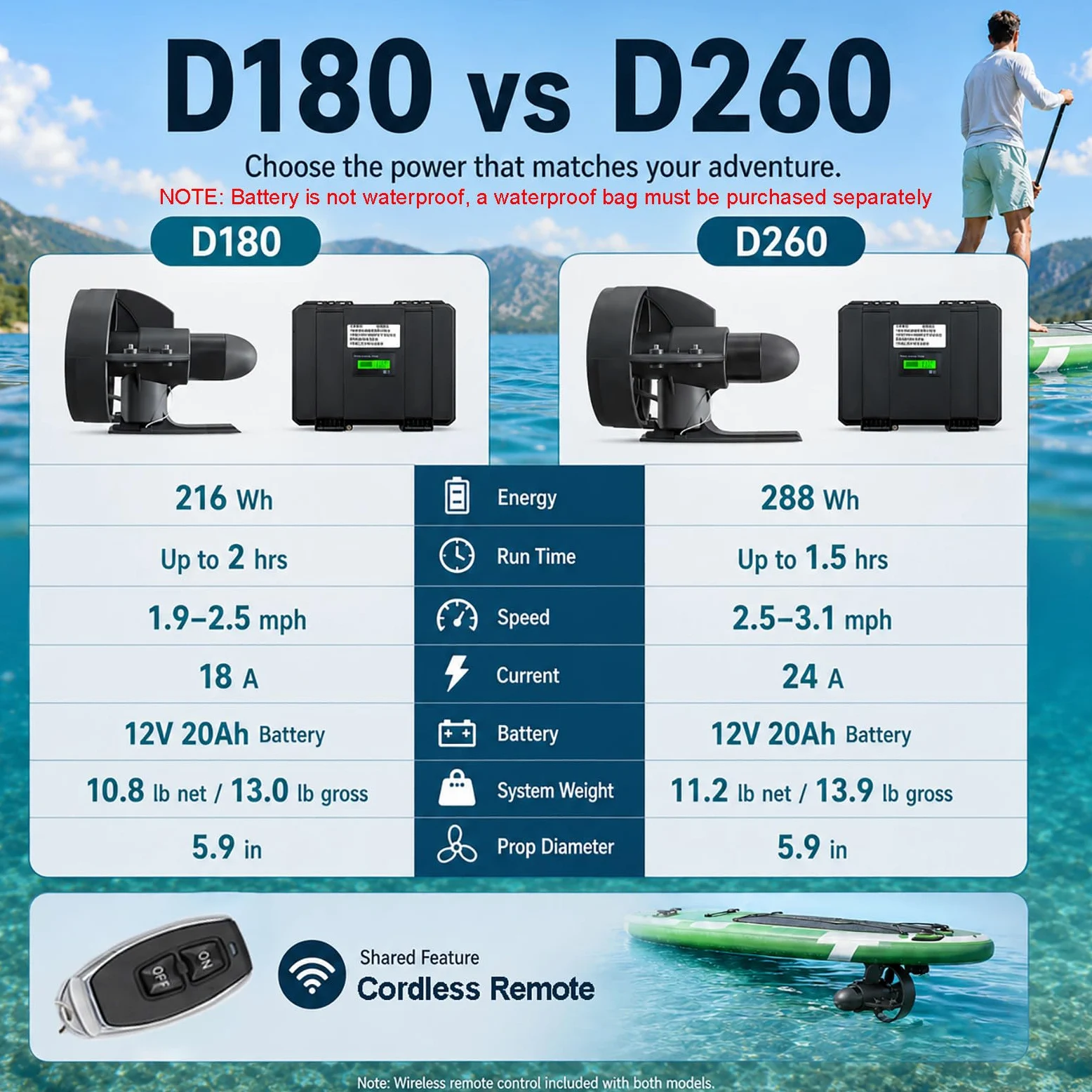 Motor Paddle Surf Electrico para Sup y Kayak, Motor para Paddle Surf con Control Remoto, Compatible con Caja de Aleta 9 Pulgadas D260