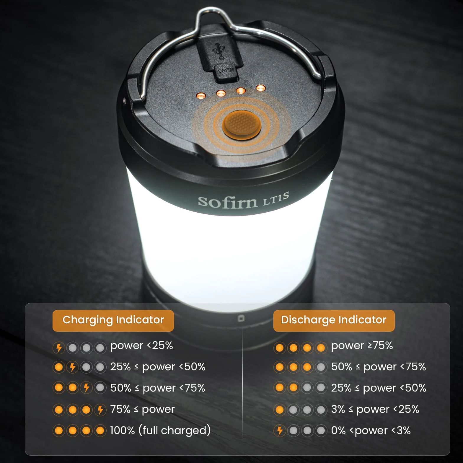 Sofirn LT1S - Linterna recargable de camping LED con función Powerbank, IPX8 impermeable, para huracán, camping, kit de emergencia (LT1S-kit)