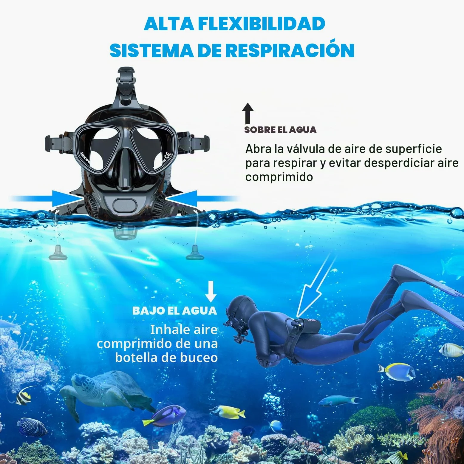 SMACO Máscara de buceo de cara completa con soporte para cámara, máscara de esnórquel de cara completa para adultos compatible con S400/S400 Plus/S400 Pro/S700 Tanque de buceo, kit de máscara de buceo