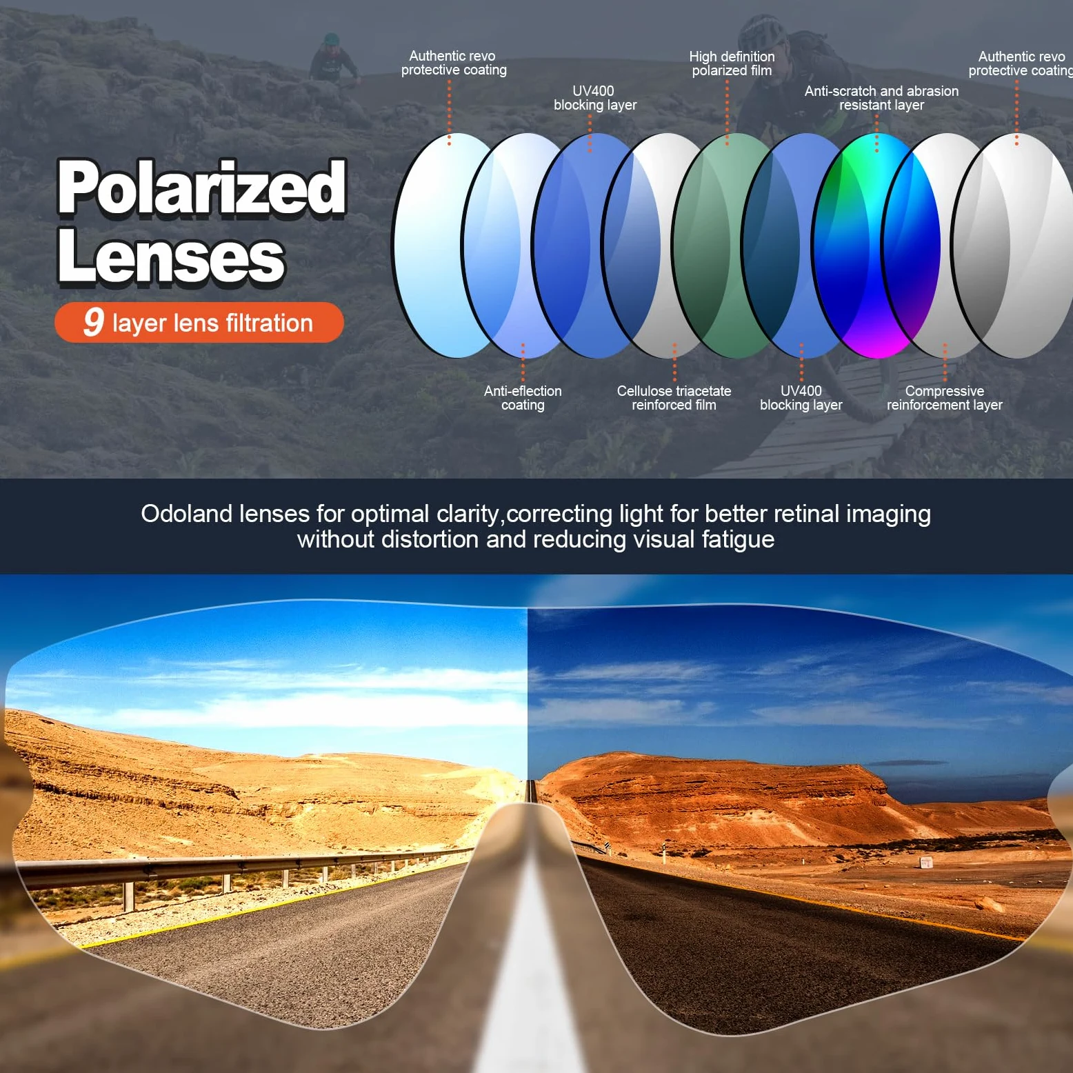 Odoland Gafas de Sol Deportivas Magnéticas Gafas de Sol Polarizadas con Lente Polarizada Reemplazable para Hombres Mujeres Adultos Correr Gafas de Sol Protección UV400