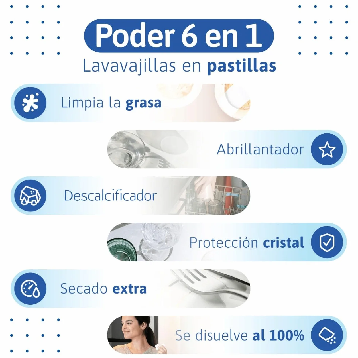 Natulim Pastillas Lavavajillas 30 Usos Biodegradables Hidrosolubles 6 en 1