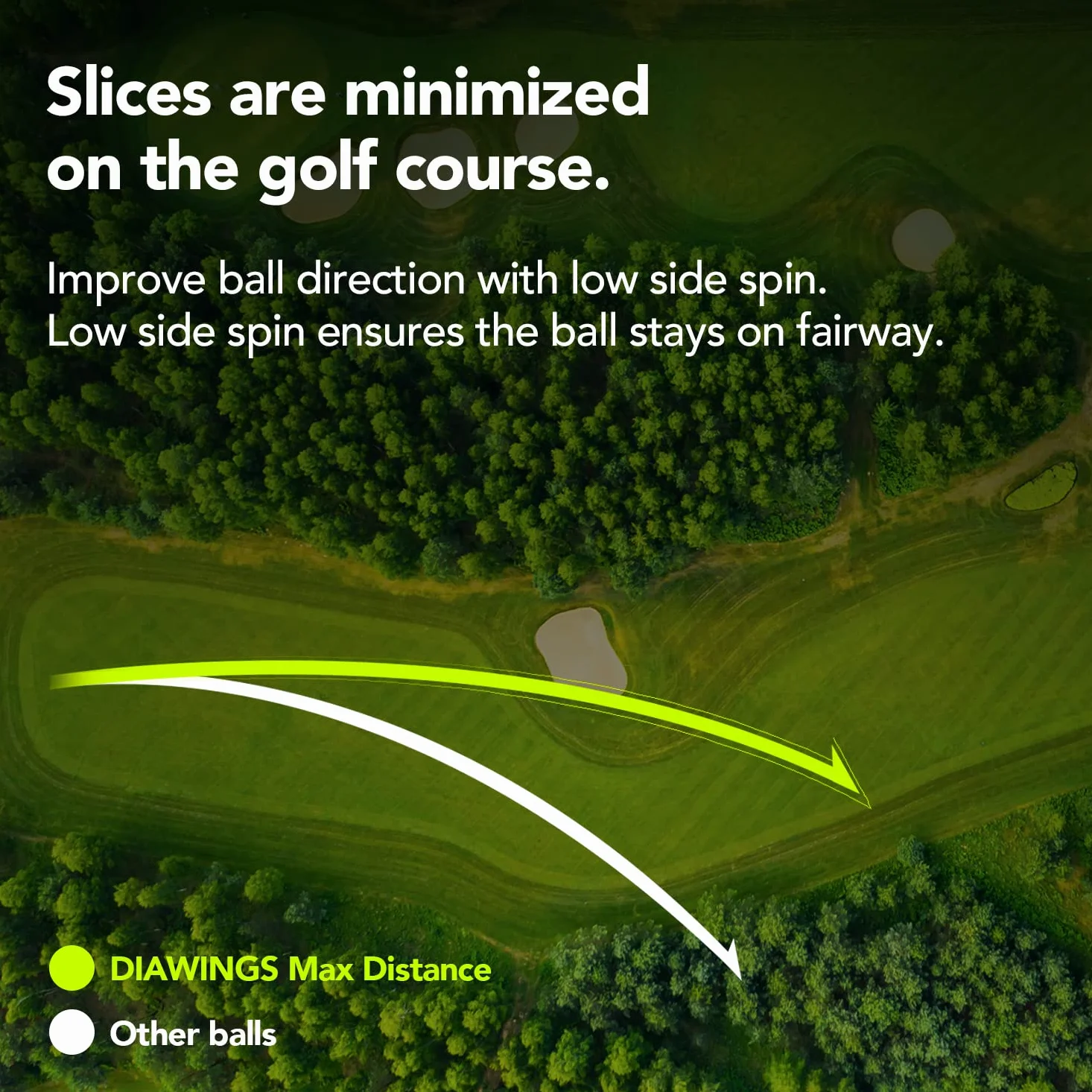 Pelotas de Golf Distancia Maxima para máxima Distancia, Anti-Slice, Giro bajo, tiros Rectos | Media Docena X 2, 12 Bolas | Blanco, Rosa, Naranja, Amarillo