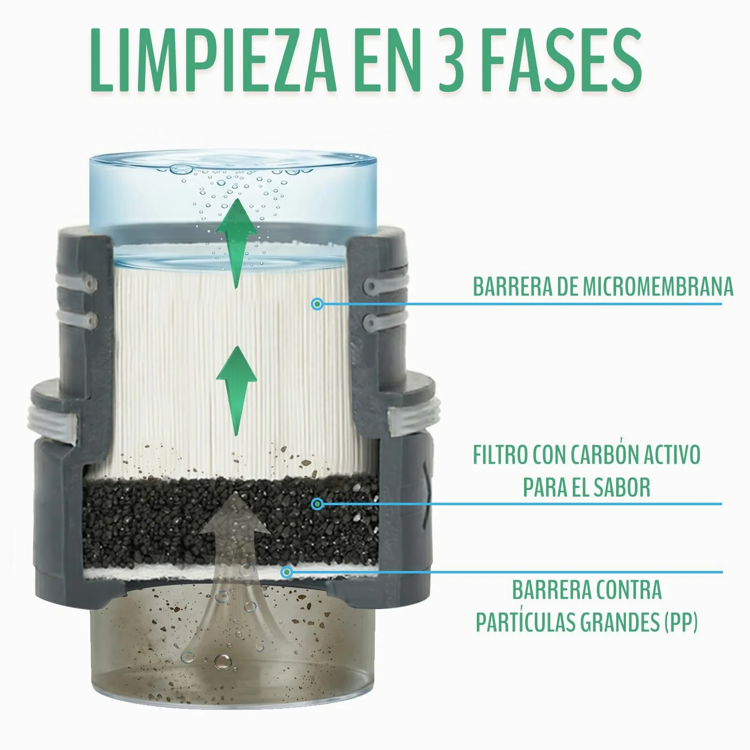 Botella con filtro de agua supervivencia, 500 ml, con mosquetón | Para senderismo y emergencias: jarra de agua con filtro que hace potable cualquier río en segundos