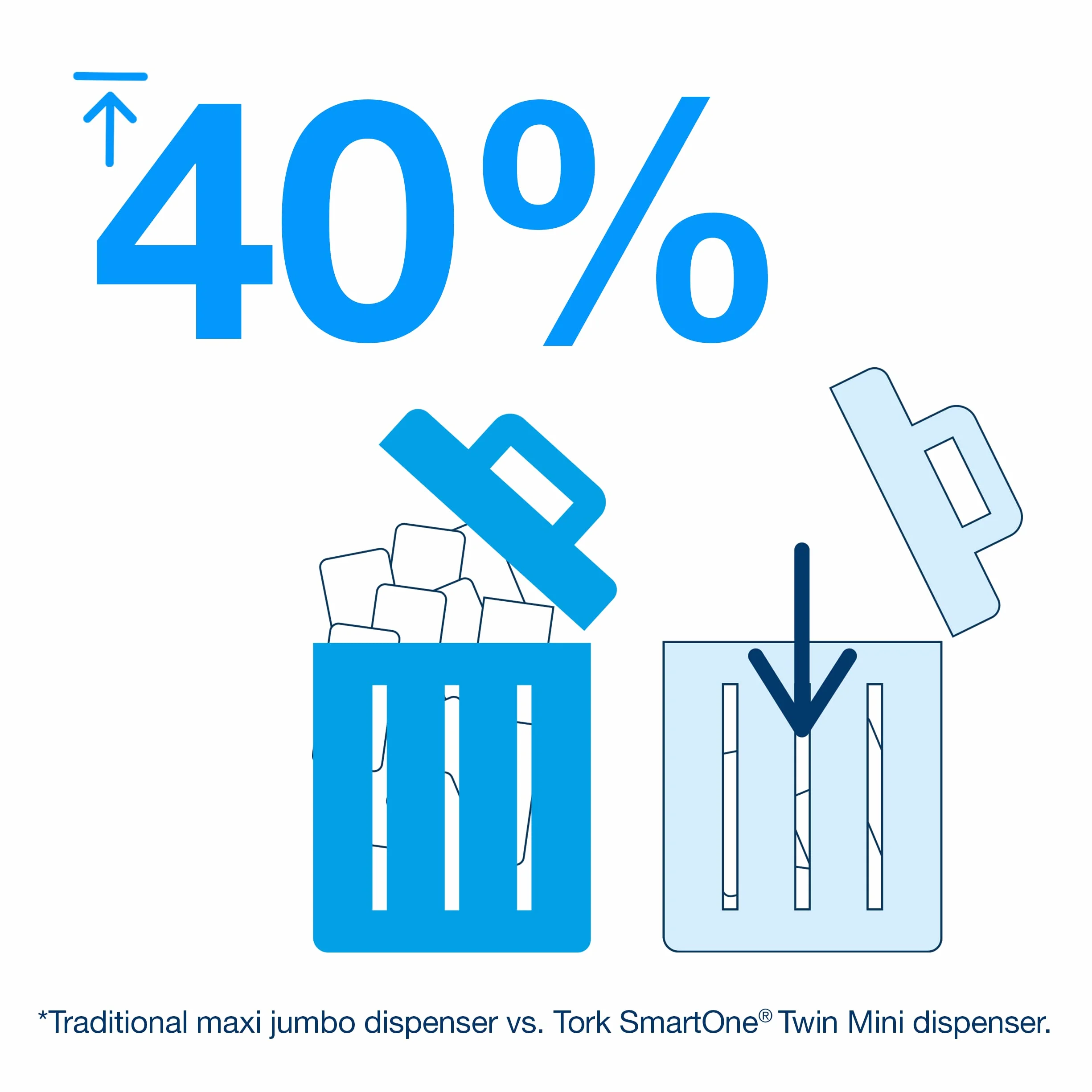 Tork SmartOne Mini rollo de papel higiénico blanco T9