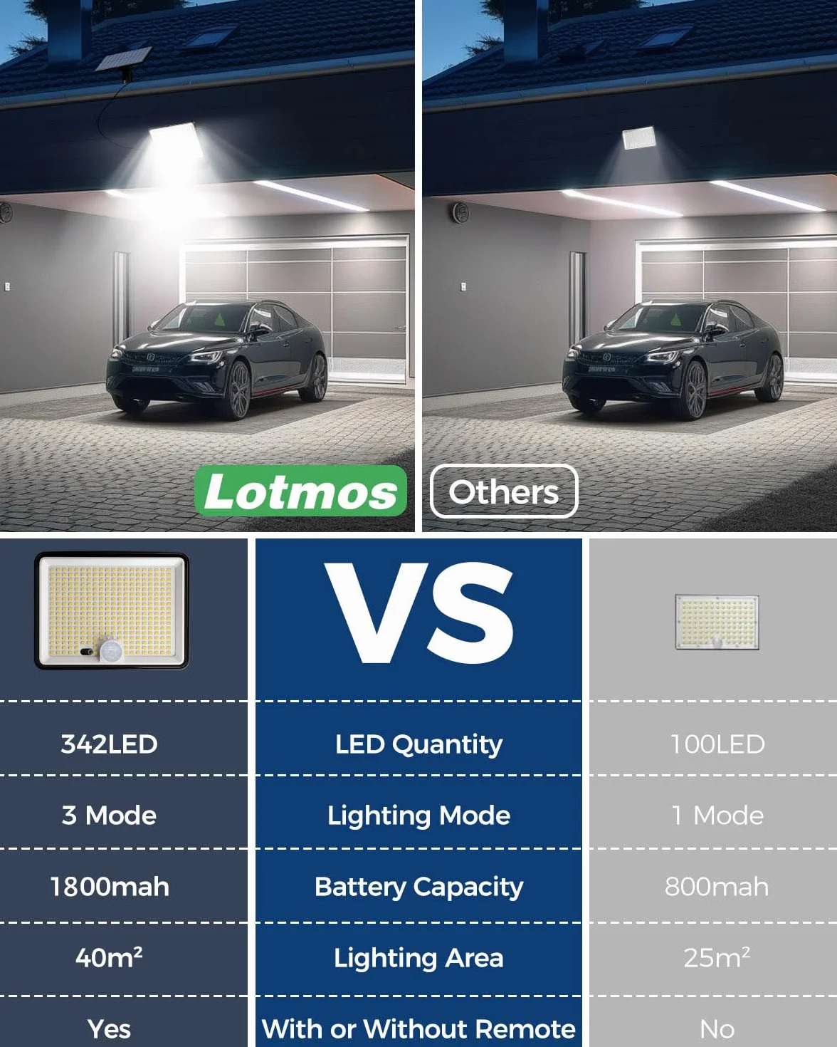 LOTMOS 2 Paquete Luz Solar Exterior Jardin, 342LED, Mando a Distancia, Sensor Movimiento, IP65 Impermeable