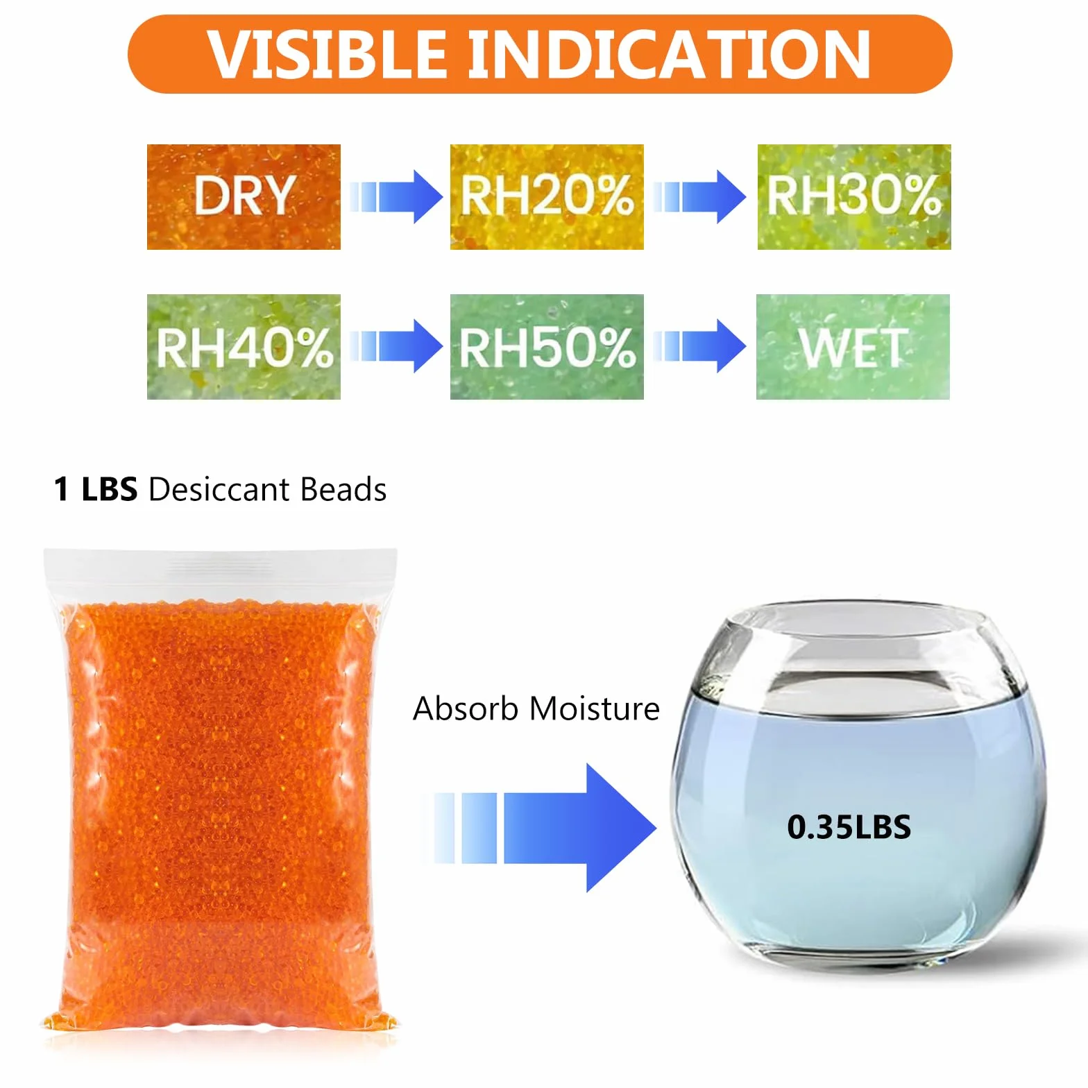 Silica Gel Reutilizable Desecante 400g con Indicador de Color Naranja a Verde para Impresora 3D