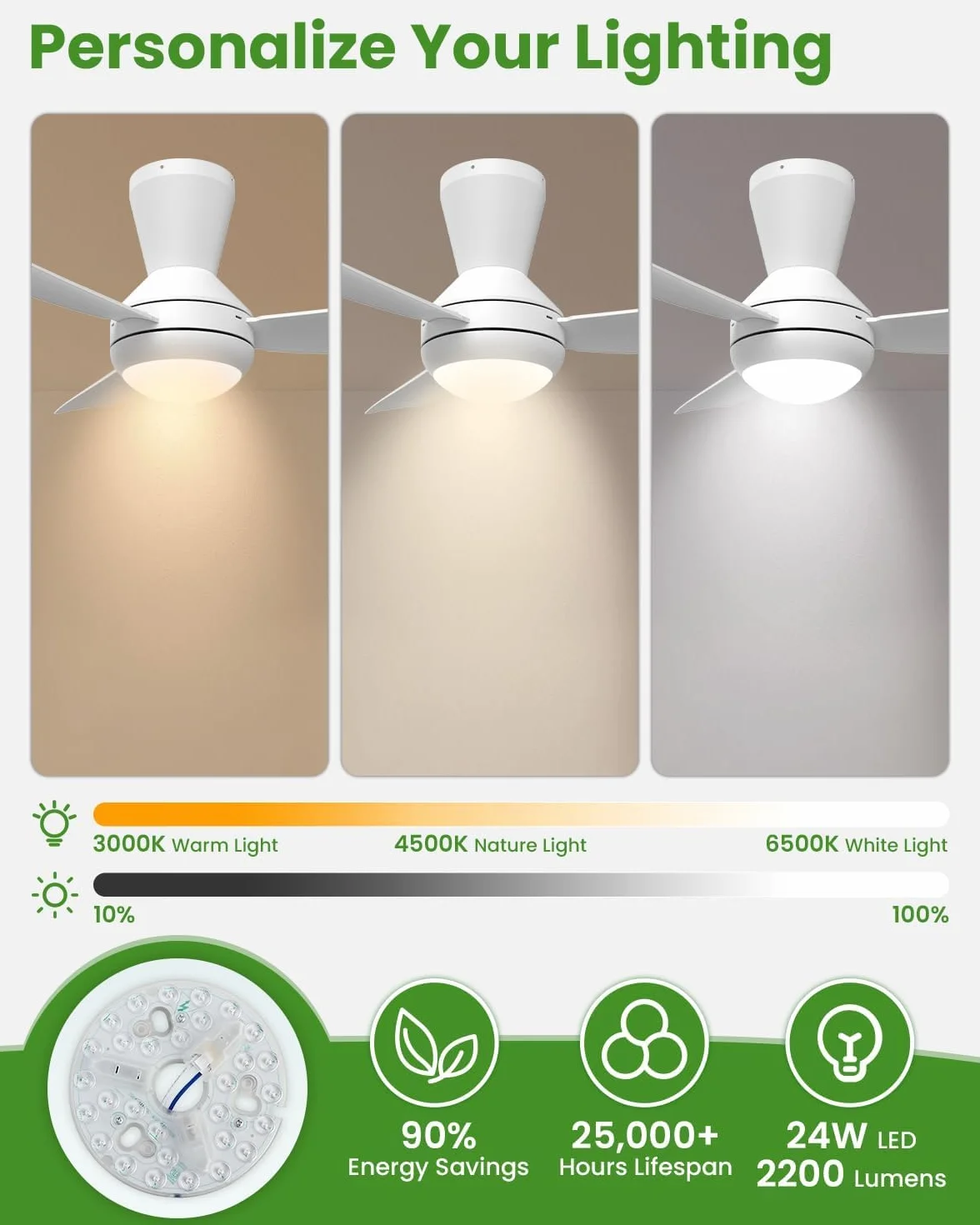 Airwit Ventilador de Techo 106cm con Luz LED Regulable, 3 Aspas, Silencioso, Mando, 6 Velocidades, Blanco