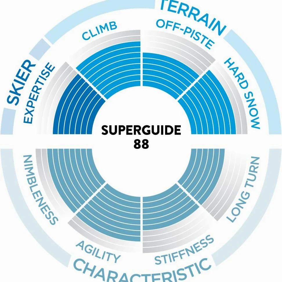 Scott Superguide 88 Esquí blanco, para turismo, tamaño 160 cm, color blanco y gris
