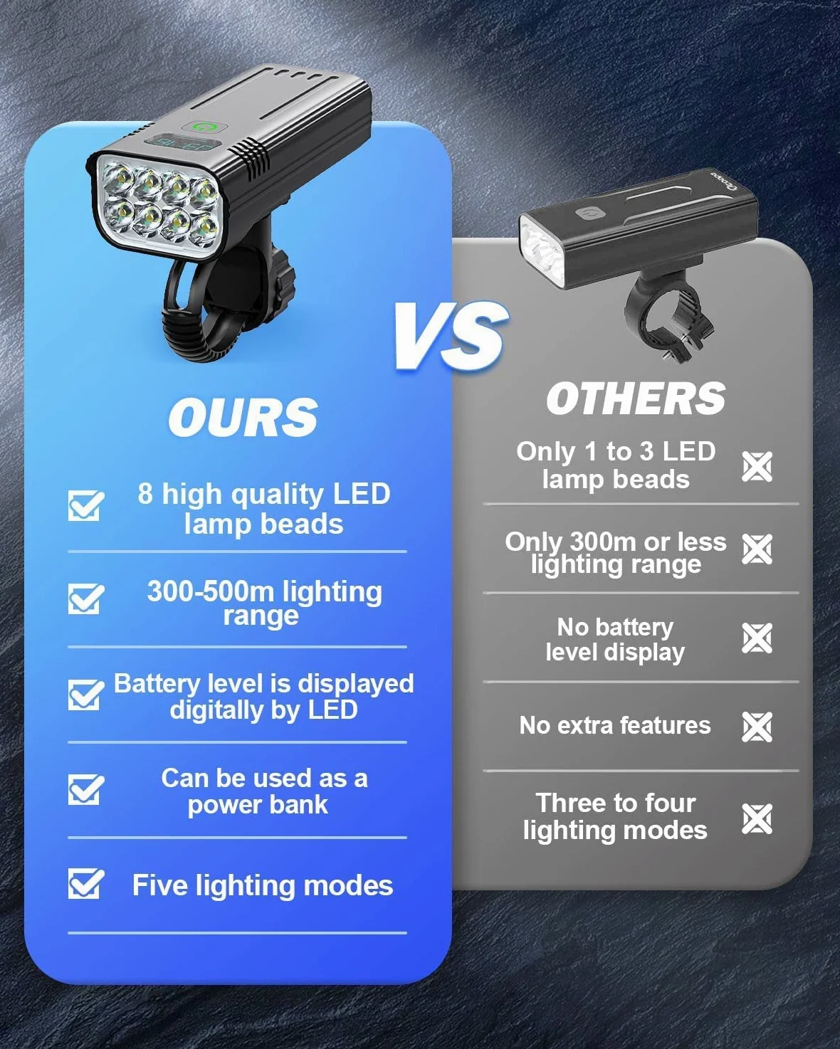 Luces de bicicleta, 8 LED de 8000 lúmenes, luz de bicicleta súper brillante, 5+5 modos de luz de bicicleta recargable por USB delantera y trasera, juego de faros delanteros y luces traseras para montar nocturno, carretera, montaña