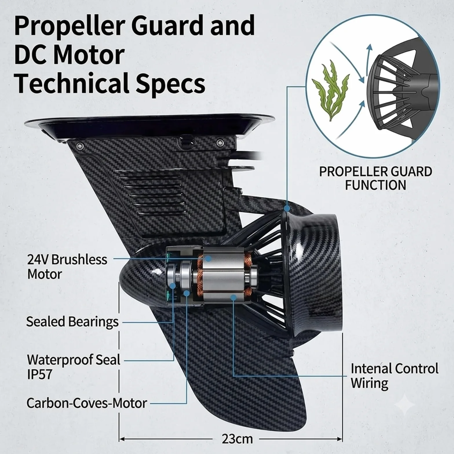 Motor Eléctrico para Paddle Board 24V 288Wh Kit Propulsión Subacuática para Kayak y Sup con Sistema Mando Inalámbrico Velocidad para Uso Marino Industrial